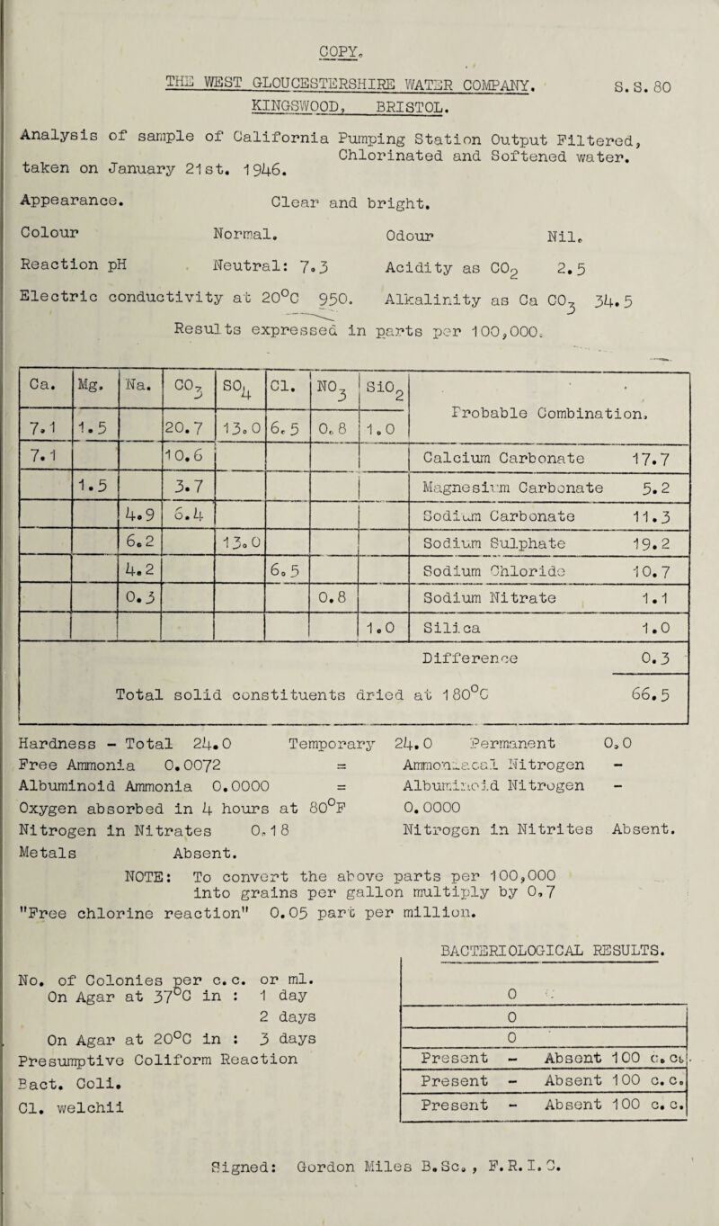 THQ WEST GLOUCESTERSHIRE WATER COMPANY. S.S.80 KINGSWOOD, BRISTOL. Analysis of sample of California Pumping Station Output Filtered, Chlorinated and Softened water. taken on January 21st. 1946. Appearance. Clear and bright. Colour Normal. Odour Nile Reaction pH Neutral: 7*3 Acidity as CO2 2,5 Electric conductivity at 20°C 950. Alkalinity as Ca C03 34.5 Results expressed in parts per 100,000, Ca. Mg, Na. 0 0 B0h Cl. NO, 3 Si02 ► 7.1 1.5 20.7 13o 0 6c 5 0. 8 1.0 irobable Combination, 7.1 10.6 Calcium Carbonate 17.7 1.5 3.7 | Magnesium Carbonate 5.2 4.9 6.4 ' Sodium Carbonate 11.3 6.2 ~i. ! 1>I 0 O Sodium Sulphate 19.2 4.2 60 5 Sodium Chloride 10.7 0.3 0.8 Sodium Nitrate 1.1 1.0 Silica 1.0 Difference 0.3 Total solid constituents dried at 180°C 66.5 Hardness - Total 24.0 Temporary Free Ammonia 0.0072 = Albuminoid Ammonia 0.0000 = Oxygen absorbed in 4 hours at 80°F Nitrogen in Nitrates 0., 1 8 Metals Absent. 24.0 Permanent 0,0 Ammoniacal Nitrogen - Albuminoid Nitrogen 0.0000 Nitrogen in Nitrites Absent. NOTE: To convert the above parts per 100,000 into grains per gallon multiply by 0,7 Free chlorine reaction 0.05 part per million. No. of Colonies per c.c. or ml. On Agar at 37G0 in • 1 hay 2 days On Agar at 20°C in : 3 days Presumptive Coliform Reaction Eact. Coli. Cl. welchii BACTERIOLOGICAL RESULTS. 0 0 0 Present - Absent 100 c.ct Present - Absent 100 c. Co Present - Absent • 0 . ! O O O Signed: Gordon Miles B.Sca, F.R.I.C.