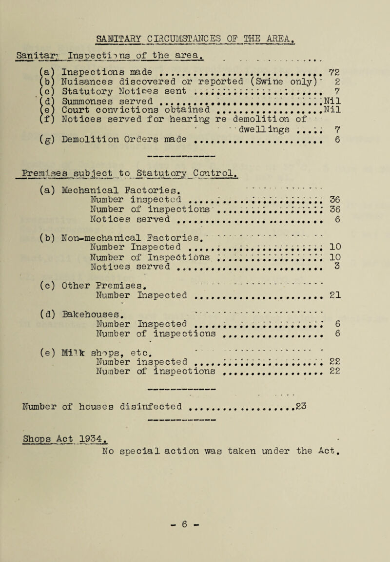 SANITARY CIRCUMSTANCES Of THE AREA. Sanitar;, Inspections of the area. (a} Inspections made ...,.72 (b) Nuisances discovered or reported (Swine only)' 2 (c) Statutory Notices sent 7 (d) Summonses served ..•••••••••.Nil (e) Court convictions obtained..Nil (f) Notices served for hearing re demolition of • ' *■dwellings 7 (g) Demolition Orders made . 6 Premises subject to_ Statutory Control. (a) Mechanical factories. Number inspected .;.... 36 Number of inspections ; 36 Notices served ....... 6 (b) Non-mechanical factories.. Number Inspected .10 Number of Inspect lofts I. • 10 Notices served. 3 (c) Other Premises. .. Number Inspected .. 21 (d) Bakehouses. . Number Inspected 6 Number of inspections. 6 (e) Milk shops, etc. Number inspected 22 Number of inspections .. 22 Number of houses disinfected...23 Shops Act 1954. No special action was taken under the Act. 6