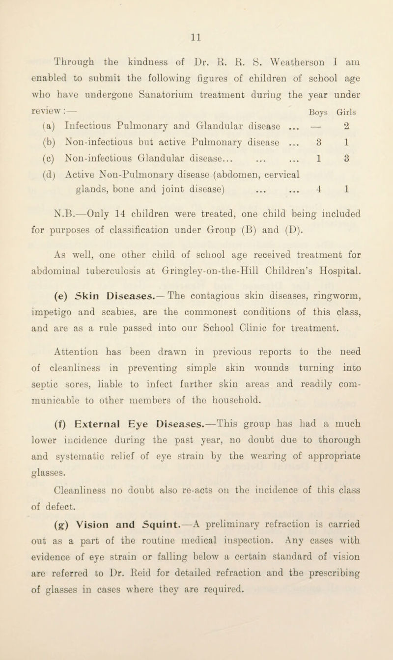 Through the kindness of Dr. R. R. S. Weatherson I am enabled to submit the following figures of children of school age who have undergone Sanatorium treatment during the year under review :— Boys Girls (a) Infectious Pulmonary and Glandular disease ... — 2 (b) Non-infectious but active Pulmonary disease ... 3 1 (c) Non-infectious Glandular disease... ... ... 1 3 (d) Active Non-Pulmonary disease (abdomen, cervical glands, bone and joint disease) ... ... 4 1 N.B.—Only 14 children were treated, one child being included for purposes of classification under Group (B) and (D). As well, one other child of school age received treatment for abdominal tuberculosis at Gringley-on-the-Hill Children’s Hospital. (e) Skin Diseases.—The contagious skin diseases, ringworm, impetigo and scabies, are the commonest conditions of this class, and are as a rule passed into our School Clinic for treatment. Attention has been drawn in previous reports to the need of cleanliness in preventing simple skin wounds turning into septic sores, liable to infect further skin areas and readily com¬ municable to other members of the household. (f) External Eye Diseases.—This group has had a much lower incidence during the past year, no doubt due to thorough and systematic relief of eye strain by the wearing of appropriate glasses. Cleanliness no doubt also re-acts on the incidence of this class of defect. (g) Vision and 5quint.—A preliminary refraction is carried out as a part of the routine medical inspection. Any cases with evidence of eye strain or falling below a certain standard of vision are referred to Dr. Reid for detailed refraction and the prescribing of glasses in cases where they are required.