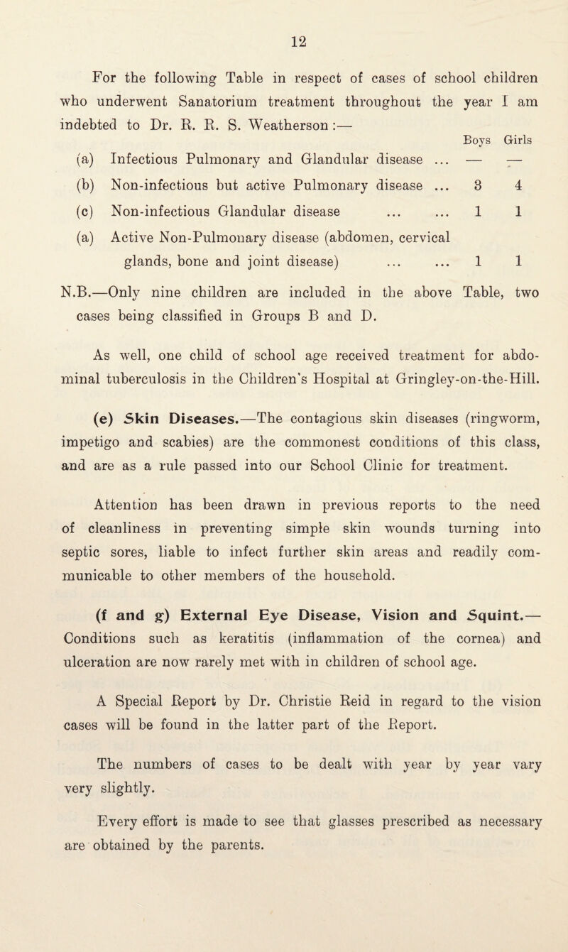 For the following Table in respect of cases of school children who underwent Sanatorium treatment throughout the year I am indebted to Dr. R. R. S. Weatherson :— Boys Girls (a) Infectious Pulmonary and Glandular disease ... — — (b) Non-infectious but active Pulmonary disease ... 3 4 (c) Non-infectious Glandular disease ... ... 1 1 (a) Active Non-Pulmonary disease (abdomen, cervical glands, bone and joint disease) ... ... 1 1 N.B.—Only nine children are included in the above Table, two cases being classified in Groups B and D. As well, one child of school age received treatment for abdo¬ minal tuberculosis in the Children’s Hospital at Gringley-on-the-Hill. (e) Skin Diseases.—The contagious skin diseases (ringworm, impetigo and scabies) are the commonest conditions of this class, and are as a rule passed into our School Clinic for treatment. Attention has been drawn in previous reports to the need of cleanliness in preventing simple skin wounds turning into septic sores, liable to infect further skin areas and readily com¬ municable to other members of the household. (f and g) External Eye Disease, Vision and Squint.— Conditions such as keratitis (inflammation of the cornea) and ulceration are now rarely met with in children of school age. A Special Report by Dr. Christie Reid in regard to the vision cases will be found in the latter part of the Report. The numbers of cases to be dealt with year by year vary very slightly. Every effort is made to see that glasses prescribed as necessary are obtained by the parents.