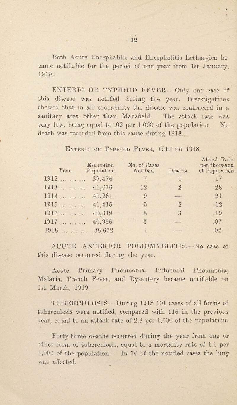 Both Acute Encephalitis and Encephalitis Lethargica be¬ came notifiable for the period of one year from 1st January, 1919. ENTERIC OR TYPHOID FEVER.—Only one case of %> this disease was notified during the year. Investigations showed that in all probability the disease was contracted in a sanitary area other than Mansfield. The attack rate was very low, being equal to .02 per 1,000 of the population. No death was recorded from fihis cause during 1918. Enteric or Typhoid Fever, 1912 to 1918. Year. Estimated Population. No. of Cases Notified. Deaths, Attack Eate per thousand, of Population. 1912 ... ... ... 39,476 7 1 .17 1913. ... 41,676 12 2 .28 1914. ... 42,261 9 — .21 1915 . ... 41,415 5 2 .12 1916 .. ... 40,319 8 3 .19 1917 ... ... ... 40,936 o 6 — .07 1918. ... 38,672 i — .02 ACUTE ANTERIOR POLIOMYELITIS.—No case of this disease occurred during the year. Acute Primary Pneumonia, Influenzal Pneumonia, Malaria, Trench Fever, and Dysentery became notifiable on 1st March, 1919. TUBERCULOSIS.—During 1918 101 cases of all forms of tuberculosis were notified, compared with 116 in the previous year, equal to an attack rate of 2.3 per 1,000 of the population. Forty-three deaths occurred during the year from one or other form of tuberculosis, equal to a mortality rate of 1.1 per 1,000 of the population. In 76 of the notified cases the lung was affected.