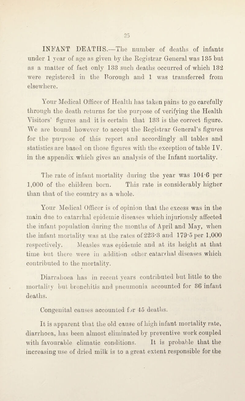 INFANT DEATHS.—Tlie number of deaths of infants under 1 year of age as given by the Registrar General was 185 but as a matter of fact only 138 such deaths occurred of which 132 were registered in the Thorough and 1 was transferred from elsewhere. Your Medical Officer of Health has taken pains to go carefully through the death returns for the purpose of verifying the Health Visitors’ figures and it is certain that 138 is the correct figure. We are bound however to accept the Registrar General’s figures for the purpose of this report and accordingly all tables and statistics are based on those figures with the exception of table IV. in the appendix which gives an analysis of the Infant mortality. The rate of infant mortality during the year was 104-6 per 1,000 of the children born. This rate is considerably higher than that of the country as a whole. Your Medical Officer is of opinion that the excess was in the main due to catarrhal epidemic diseases which injuriously affected the infant population during the months of April and May, when the infant mortality was at the rates of223’3 and 179-5 per 1,000 respectively. Measles w7as epidemic and at its height at that time but there were in addition other catarrhal diseases which contributed to the mortality. Diarrahoea has in recent years contributed but little to the */ mortality but bronchitis and pneumonia accounted for 86 infant deaths. Congenital causes accounted for 45 deaths. It is apparent that the old cause of high infant mortality rate, diarrhoea, has been almost eliminated by preventive work coupled with favourable climatic conditions. It is probable that the increasing use of dried milk is to a great extent responsible for the