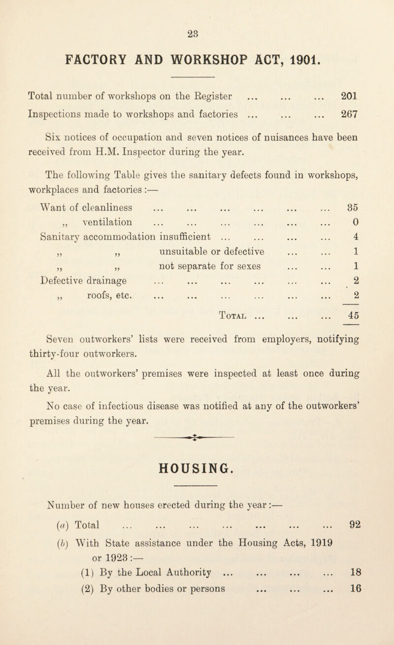 FACTORY AND WORKSHOP ACT, 1901. Total number of workshops on the Register ... ... ... 201 Inspections made to workshops and factories ... ... ... 267 Six notices of occupation and seven notices of nuisances have been received from H.M. Inspector during the year. The following Table gives the sanitary defects found in workshops, workplaces and factories :— Want of cleanliness ... ... ... ... ... ... 35 ,, ventilation ... ... ... ... ... ... 0 Sanitary accommodation insufficient ... ... ... ... 4 ,, ,, unsuitable or defective ... ... 1 „ „ not separate for sexes ... ... 1 Defective drainage ... ... ... ... ... ... 2 ,, roofs, etc. ... ... ... ... ... ... 2 Total ... ... ... 45 Seven outworkers’ lists were received from employers, notifying thirty-four outworkers. All the outworkers’ premises were inspected at least once during the year. No case of infectious disease was notified at any of the outworkers’ premises during the year. HOUSING. Number of new houses erected during the year:— (a) Total ... ... ... ... ... ... ... 92 (b) With State assistance under the Housing Acts, 1919 or 1928 :— (1) By the Local Authority ... ... ... ... 18 (2) By other bodies or persons ... ... ... 16