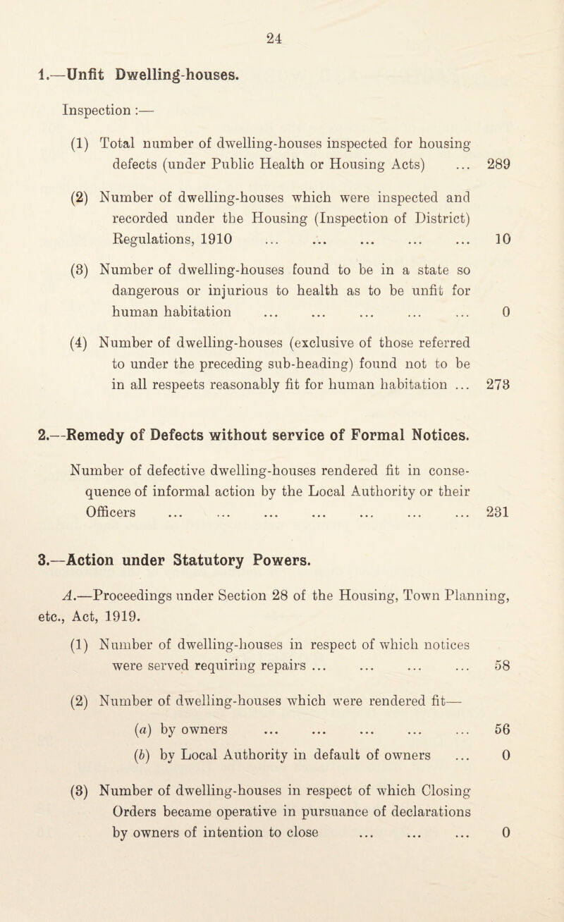 1.—Unfit Dwelling-houses. Inspection :— (1) Total number of chvelling-houses inspected for housing- defects (under Public Health or Housing Acts) ... 289 (2) Number of dwelling-houses which were inspected and recorded under the Housing (Inspection of District) Regulations, 1910 ... ... ... ... ... 10 (3) Number of dwelling-houses found to be in a state so dangerous or injurious to health as to be unfit for human habitation ... ... ... ... ... 0 (4) Number of dwelling-houses (exclusive of those referred to under the preceding sub-heading) found not to be in all respeets reasonably fit for human habitation ... 273 2.—Remedy of Defects without service of Formal Notices. Number of defective dwelling-houses rendered fit in conse¬ quence of informal action by the Local Authority or their Officer s ... .*» ... ... ... ... ... 231 3.—Action under Statutory Powers. A.—Proceedings under Section 28 of the Housing, Town Planning, etc., Act, 1919. (1) Number of dwelling-houses in respect of which notices were served requiring repairs ... ... ... ... 58 (2) Number of dwelling-houses which were rendered fit— (a) by owners ... ... ... ... ... 56 (b) by Local Authority in default of owners ... 0 (3) Number of dwelling-houses in respect of which Closing Orders became operative in pursuance of declarations by owners of intention to close 0