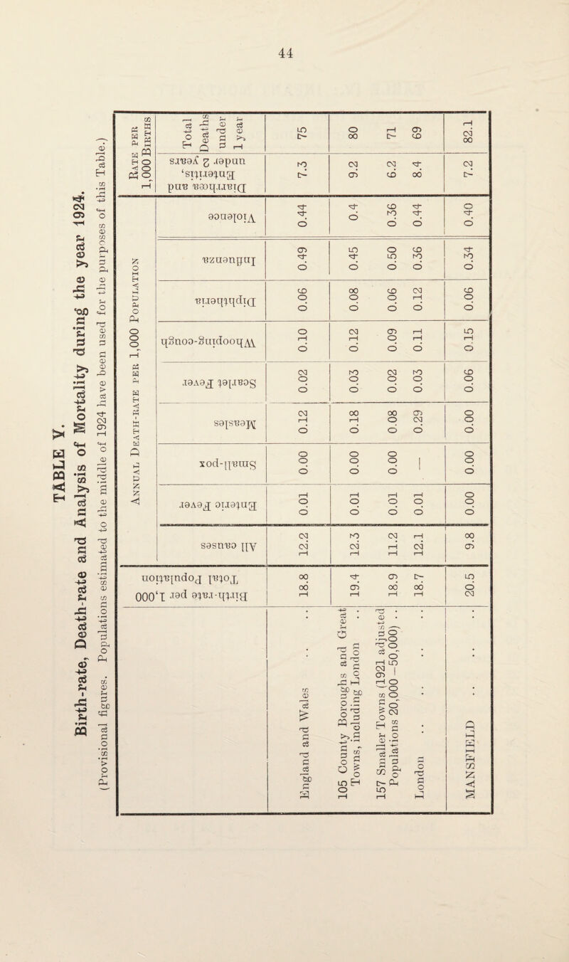 P5 H Pn W -j; Ph co hh i-H H P5 h-I o o o o3 O r SO CD c3 © LO o 00 <T> CO C<l 00 SJB9X g rtapun ‘sipmpug; pUB B0Oq.IJBTQ K) d 9.2 6.2 8.4 Ccj d 90U9^0IY o 0.4 0.36 0.44 o nr d Bzuanpuj oo n- d 0.45 0.50 0.36 0.34 BiJ9qpqdi(j o o d 0.08 0.06 0.12 CO o d qSnoo-ouidooqYV o i—! d 0.12 0.09 0.11 in i—i o jgAa^ ^gpiBOg co o d t | 0.03 0.02 0.03 co o d S9{SB9pj co rH d 0.18 0.08 0.29 o o o l S3 o M H <J i-l to Oh O Ph o O O hH H <1 A* pH SO Eh < Ed S3 S3 <1 joao^ oi.xa^ug; o d sasnBO qy co co‘ o d o d o d KD cd co l—I i—i CO o o oo d UOipqndOJ JB^Oq, 000‘I J9d 00 oo cn oo oo i—i tr- oo w © Oj £ n© SO o3 n3 SO r-S 31 -4^ cS . © Ph O ^ | 2 no 1:3 SO CO 9 riP J OD O « © • rO -—- ^ 2 • i—^ CD n© O ^ co rH LO CO | CO I rH O ’ 6D ♦ co O • SO 3$ ^ Cd s o o r, CO ^ SO • . to H O * • r—1 QJ • r-H r—H H-J CO rf * 0 S3 o SO £ o rh o n© H tr- P-i SO LO rH o d LO d co Q d &H m 53 <1