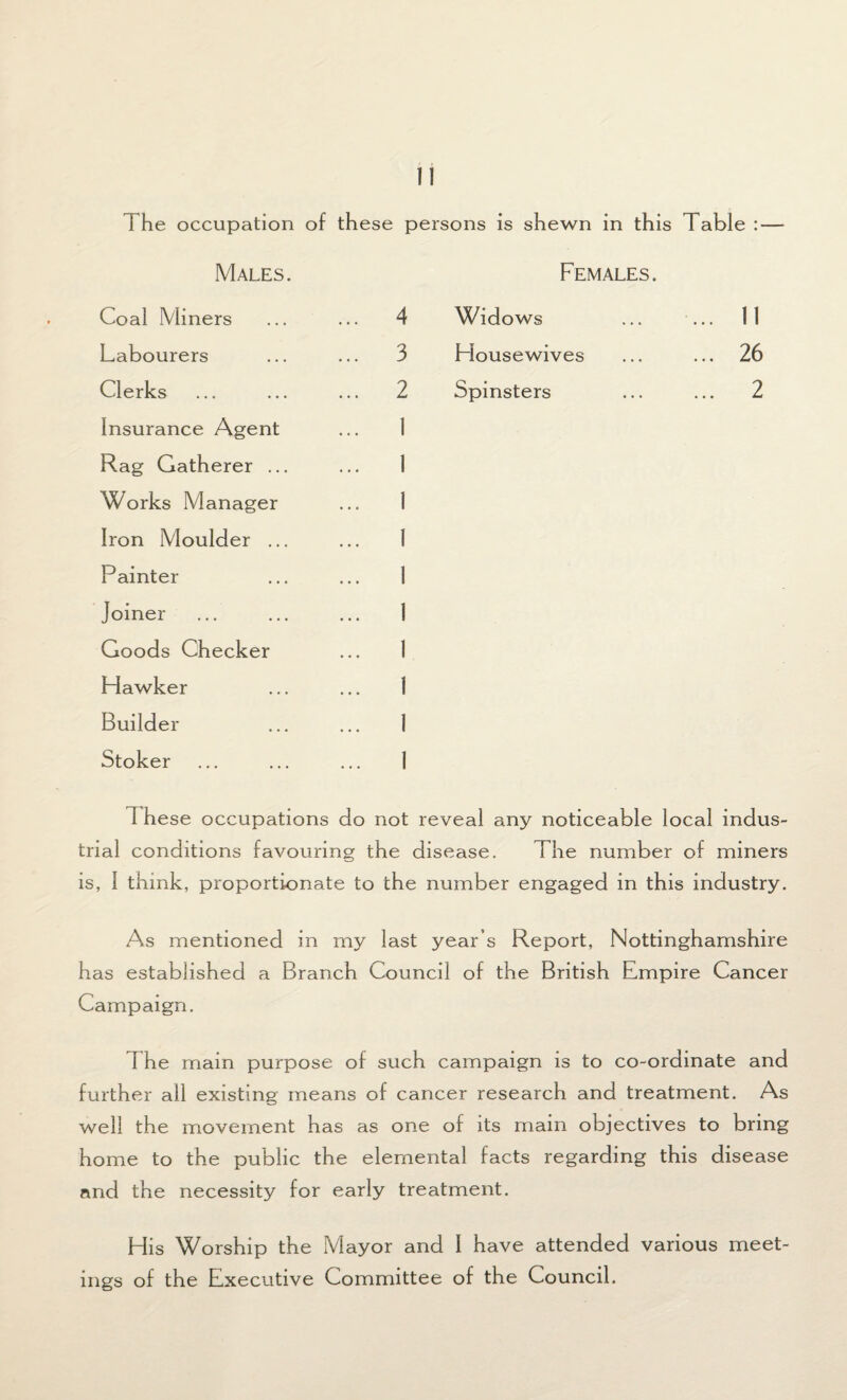 The occupation of these persons is shewn in this Table : — Males. Females. Coal Miners ... 4 Widows Labourers ... 3 Housewives Clerks ... 2 Spinsters Insurance Agent ... 1 Rag Gatherer ... ... 1 Works Manager ... 1 Iron Moulder ... ... I Painter ... 1 Joiner ... 1 Goods Checker ... 1 Hawker ... I Builder ... 1 Stoker I hese occupations do not reveal any noticeable local indus¬ trial conditions favouring the disease. The number of miners is, 1 think, proportionate to the number engaged in this industry. As mentioned in my last year’s Report, Nottinghamshire has established a Branch Council of the British Empire Cancer Campaign. 7 he main purpose of such campaign is to co-ordinate and further all existing means of cancer research and treatment. As well the movement has as one of its main objectives to bring home to the public the elemental facts regarding this disease nnd the necessity for early treatment. His Worship the Mayor and I have attended various meet¬ ings of the Executive Committee of the Council.