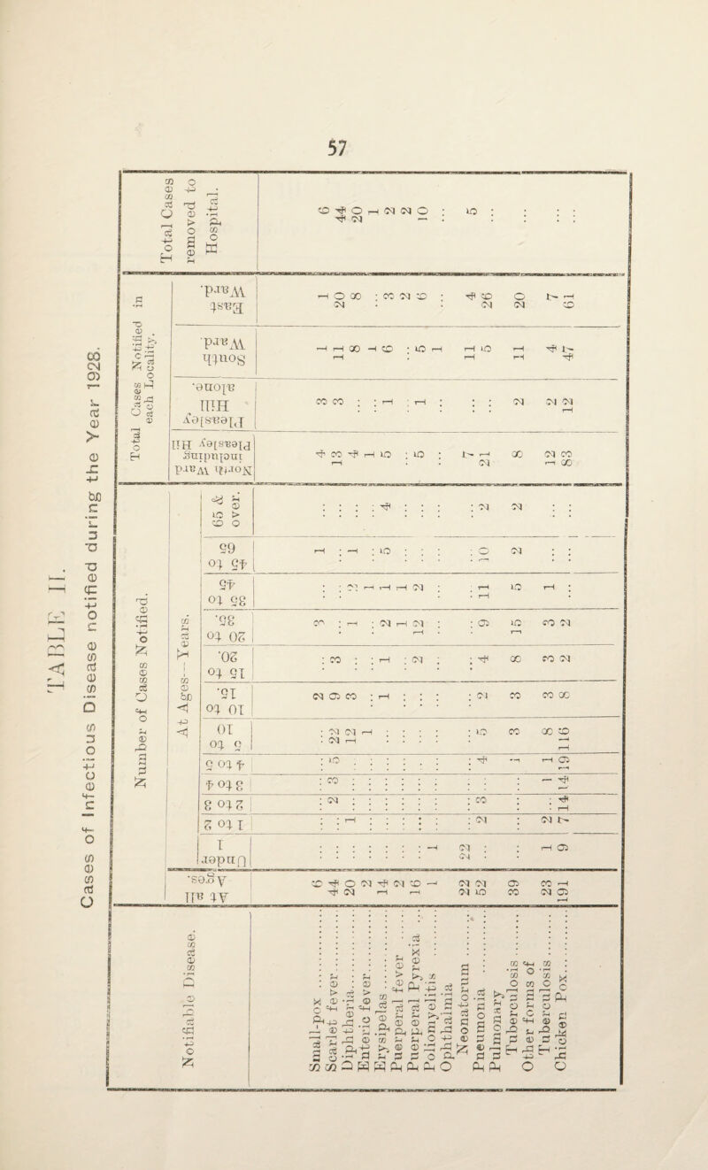< CO CN ctf 0 0 JZ +J be c 5 3 •a TJ 0 E •+-> o c 0 0 03 0 0 b 0 3 O +J a 0 0 0 0 ctS o CC o © -+3 vx ■& <3 r—i oS 1 o H T3 CD > O B © Ph CO O £ (Of OhNNO 03 — xo -o a> . trc t- +3.-+J C r-J <H © o to 1-0 4) “.P 6 § a> 13 -*-> o TO CD CC • H Q—' o £ cc © OQ eg O <©H o 2h © a h P £ P^AY q^a —I O 00 • CO CO CO 03 •f go 03 O 00 30- '—! go P^AY -H H QO -1 © • iO r-H rH »0 rH iTinos rH rH rH Tfl •ano[B 1 IITH CO CO * * rH ; rH • • * 03 OQ 05 rH A9 [8B0[J l UH i'afs-EaTri •Sniptipui p.n?AV xfjjo^ f m f h io ; io ; rH l/' r—1 OQ GO OQ CO rH CO 65 & | over. | i : : : : ^ : : : : 03 03 j 29 i—t • —i ■ iO 1 o 03 . oq- gt . * *  * * 2P • • 03 i~H t—1 I—1 03 H xo 1-1 * °q 28 . . rH * m '28 ; h • oq h oq : : co x© eo 03 p © oq OS • . rH r—t 'OS : co : : t—i ; cm : ^ QO fO 03 j oq 21 < * • * * * © be •21 eq oi co ; rH : : ; : oi CO co co oq 01 • * ' • * -4^ <1 01 • 03 CM rH • uo CO 00 GO oq a • OQ rH .... — *H rH 2 °q p : xo : : ^ -“1 rH Oti r—^ poqs : w ; : : ; : ; r- Tfl 8 °q s : 03 ; ; : : : : : co 14 S oqi : : rH : ; ; : : : <M 03 3> ! 1 .-H 03 iH 05 1 .xopiif) OQ • * •S0“y CP^0 03^03CD—' 03 03 05 CO —l TIB qy OQ rH rH 0-3 l© CO 03 05 rH © cc eg © CO rH w E ■U © £ ! I I • ; ; . ‘x : : H <p ® 2h P fflf+H W • H Q * r- r-< rH > tft x s 0 0 <2 Ph £ a? 2 h O co o S K 1-1 HI-1 > X © ft =H A © 0w 0 *rH 0 j H Cih ^ a) S o CD 0 Cu !h 0 2-1 .Oh1 Ph Ph 'P'T]rP©aj2-iS-|Oi_ Cj cj * rH fl H 3 ^ o Oi © Ph • rH co 1 eg -h O -H eg p O © £ P x 2 3 p 2 p p t £ p p Ph Ph O 2h C 0) ^+H E ^ p © £h -P H-J a © !*h © -Q Ph P © P4 o tH • rP o