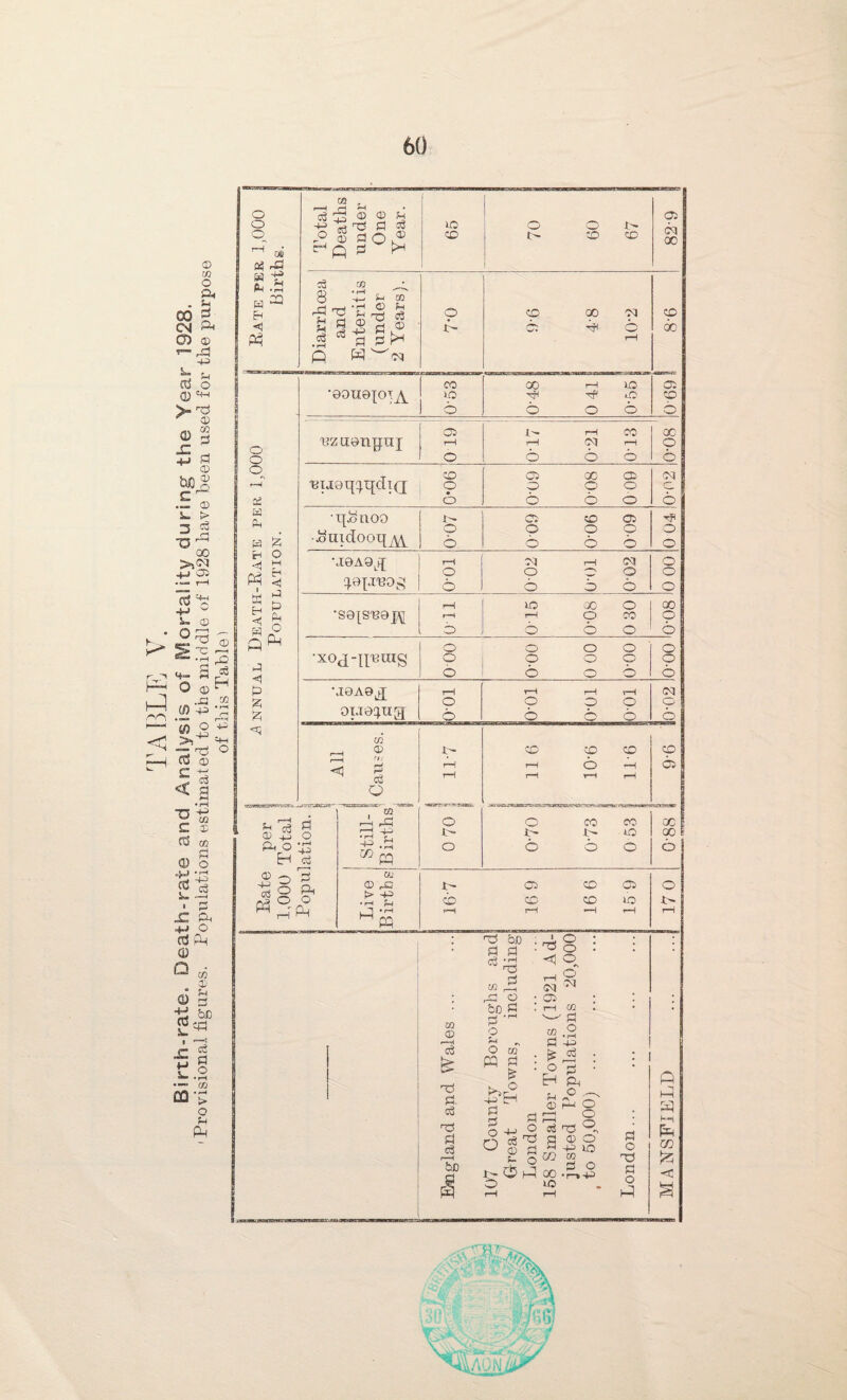 © CO O Ph . E-l 00 £ Cs| ft a) © -4-3 f, CtS o 0) ‘H >- rd © GO 3 0) .E +J P © E ^ ._ © ^BS £** •o 00 >4 53 +J 05 —. r-H I 4-w © i 1—1 ’ n3 <d -H • o ft gE'O © ^ &:§2 •S »£ O o ^ .^3 (0 43 *£ r ^ p5 ro ft >> b! ~z H ° Co © C < T3 43 „ «2 E © cd to ® o ■H '43 2-5 ■ P jC ft 4-> O cd ft c1) Q a5 +j cd Jw. i .£ M 5_ E 03 © f-l p be P P o > o Eh ft o o o o3 H Ph H H <! P3 * ft +» f-i • H ft o o o p a ph H Eh <3 ft £ © M Eh < ►0 P Ph O ft ft 0 ■*<( P % Pi <c Total Deaths under One Year. ft co 70 00 67 05 CO X Diarrhoea and Enteritis (under 2 Years). 9 ft ft co 9 b ft b i—i ft 00 •0OH9pTj\_ CO ft 6 CO ft ft ft H ft b o 6 05 ft /—S w | nznonTjni 0 19 ft r-l 00 i—1 CO i—I b b b X o b niaoq^qdi(j 0*06 05 X 05 o o o o bo CO o *t{J3noo •^uidooq^ 0*07 009 0*06 009 0 04 M9A9Lq; 10-0 CO i—i CO O ft o b b b o o o •S9]^STS9J\[ 1—1 <—i b 0Y5 0*08 0 30 X o o •xoj-nnrag 000 i 0*00 0 00 0*00 o o o *j9A0kg; oiJ9^ng 100 0*01 0*01 001 CO o b co © P o ft •ft o ft ft 05 seasi-wws cfT;i- j^SHKSBSSWft —«KiESSsau»ra' • wwt m :*j ocji«3Jsc7T£rrra3?w»we»s.'e>ci'rTvry^.!i-*o,«fc:' r—H r—H ft O o co CO X © o • rH ftft ft ft ft ft X ft o • H ftft • rH o 6 b o o H CO ft © 43 P ft o o o 3 ft o © !> 02 rC ftft rH ft ft 05 ft ft ft 05 ft o ft hH rH ft ft • rH ft rH rH •H rH rH CO © p £ p. P ft p P rH be ft be P P c3- co^ ft O be P P ,rH o i ft <; o 1 #s CO 05 o o o o' CO co P o o ft co P & -+-> ft P P o p co P £ _ O p ft ft Eh © ft O O O (_) -H H, O ^ t o ft^ftl o o ft p ft CO CO P o 00 -ft 43 ft P o ft p o ft ft ft ft ft ft CO < CSSEfe, % •■;.;■■ vA ,*f, ';}; :r<Sj -. / '-ft- 4 ft A i Hyt*