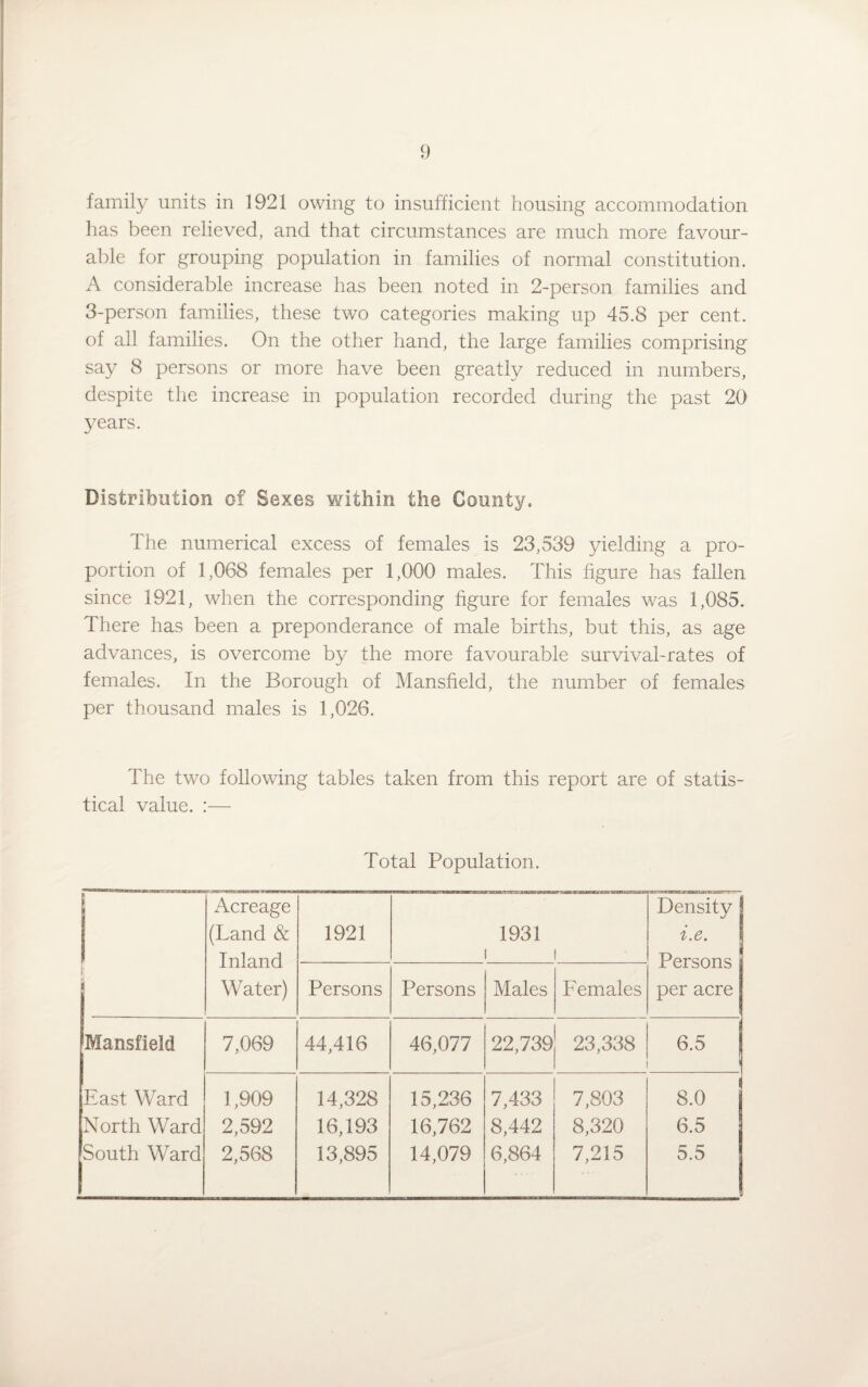 family units in 1921 owing to insufficient housing accommodation has been relieved, and that circumstances are much more favour¬ able for grouping population in families of normal constitution. A considerable increase has been noted in 2-person families and 3-person families, these two categories making up 45.8 per cent, of all families. On the other hand, the large families comprising say 8 persons or more have been greatly reduced in numbers, despite the increase in population recorded during the past 20 years. Distribution of Sexes within the County. The numerical excess of females is 23,539 yielding a pro¬ portion of 1,068 females per 1,000 males. This figure has fallen since 1921, when the corresponding figure for females was 1,085. There has been a preponderance of male births, but this, as age advances, is overcome by the more favourable survival-rates of females. In the Borough of Mansfield, the number of females per thousand males is 1,026. The two following tables taken from this report are of statis¬ tical value. :— Total Population. 1 jj Acreage (Band & Inland Water) 1921 1931 i i Density i.e. Persons per acre Persons Persons Males Females Mansfield 7,069 44,416 46,077 22,739 23,338 6.5 1 East Ward 1,909 14,328 15,236 7,433 7,803 8.0 North Ward 2,592 16,193 16,762 8,442 8,320 6.5 South Ward 2,568 13,895 14,079 6,864 7,215 5.5