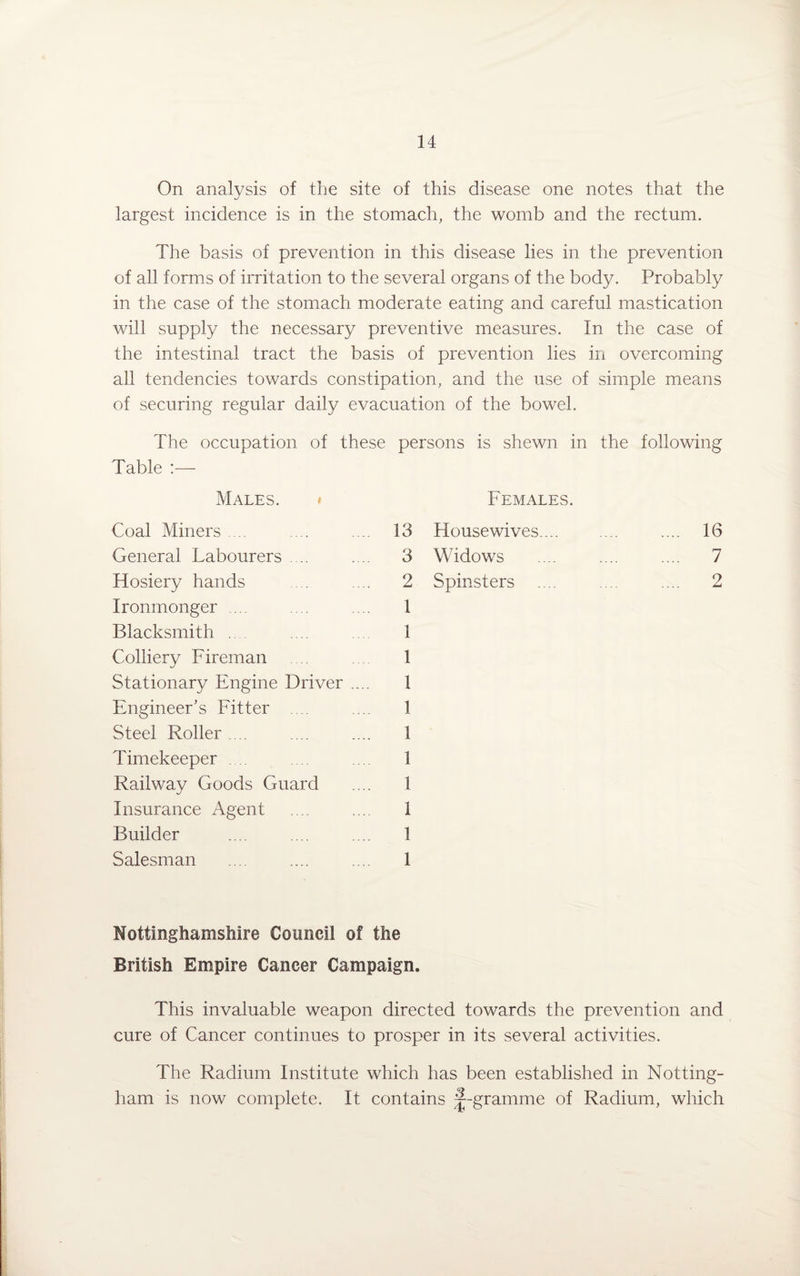 On analysis of the site of this disease one notes that the largest incidence is in the stomach, the womb and the rectum. The basis of prevention in this disease lies in the prevention of all forms of irritation to the several organs of the body. Probably in the case of the stomach moderate eating and careful mastication will supply the necessary preventive measures. In the case of the intestinal tract the basis of prevention lies in overcoming all tendencies towards constipation, and the use of simple means of securing regular daily evacuation of the bowel. The occupation of these persons is shewn m the following Table :— Males. * Females. Coal Miners ... .... .... 13 General Labourers .... .... 3 Hosiery hands .... .... 2 Ironmonger ... ... .... 1 Blacksmith .... .... 1 Colliery Fireman .... 1 Stationary Engine Driver .... I Engineer’s Fitter .... 1 Steel Roller .... .... .... 1 Timekeeper 1 Railway Goods Guard .... 1 Insurance Agent . .. .... 1 Builder ... .... .... 1 Salesman .... .... .... 1 Housewives. .... 16 Widows .... .... .... 7 Spinsters .... .... .... 2 Nottinghamshire Council of the British Empire Cancer Campaign. This invaluable weapon directed towards the prevention and cure of Cancer continues to prosper in its several activities. The Radium Institute which has been established in Notting¬ ham is now complete. It contains '^-gramme of Radium, which