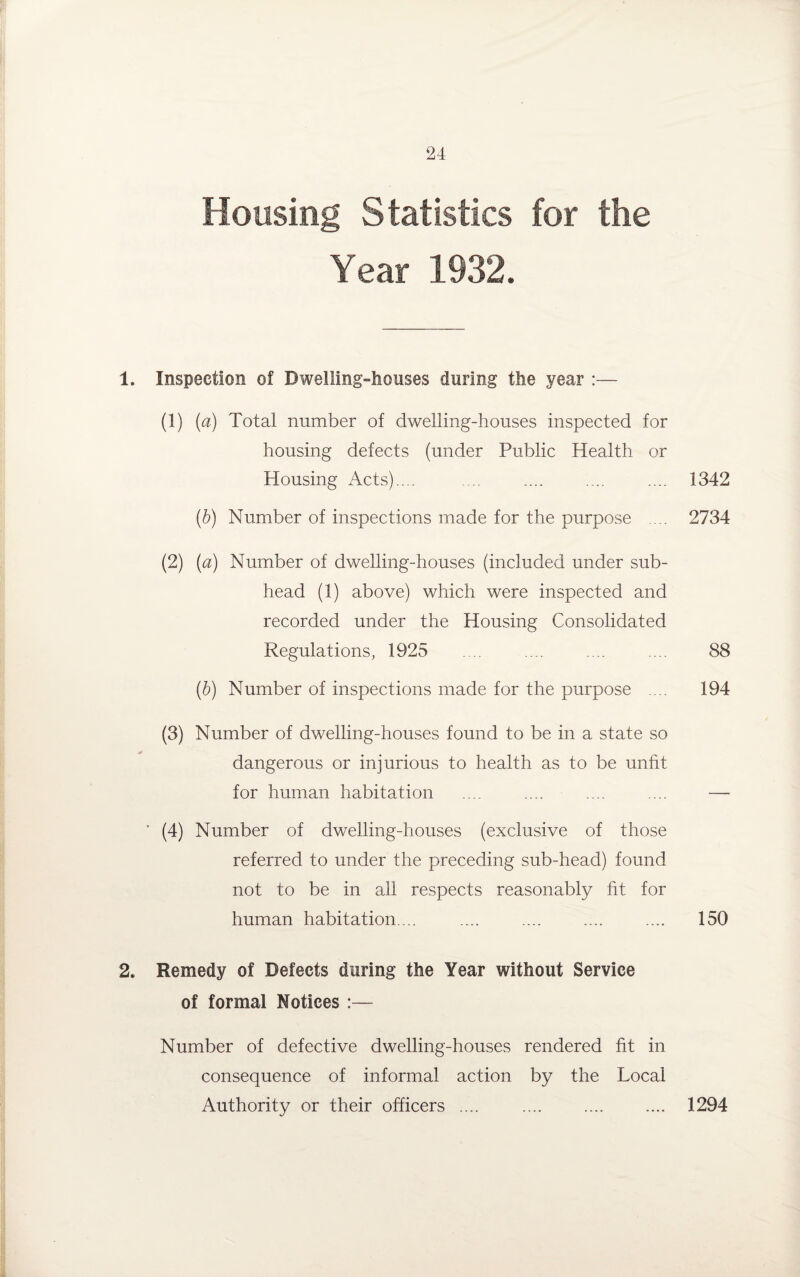 Housing Statistics for the Year 1932. 1. Inspection of Dwelling-houses during the year :— (1) (a) Total number of dwelling-houses inspected for housing defects (under Public Health or Housing Acts).... .... . .... 1342 (b) Number of inspections made for the purpose ... 2734 (2) (a) Number of dwelling-houses (included under sub¬ head (1) above) which were inspected and recorded under the Housing Consolidated Regulations, 1925 .... .... ... 88 (b) Number of inspections made for the purpose .... 194 (3) Number of dwelling-houses found to be in a state so dangerous or injurious to health as to be unfit for human habitation .... .... .... .... — ‘ (4) Number of dwelling-houses (exclusive of those referred to under the preceding sub-head) found not to be in all respects reasonably fit for human habitation. .. .... .... .... .... 150 2. Remedy of Defects during the Year without Service of formal Notices :— Number of defective dwelling-houses rendered fit in consequence of informal action by the Local Authority or their officers .... .... .... .... 1294