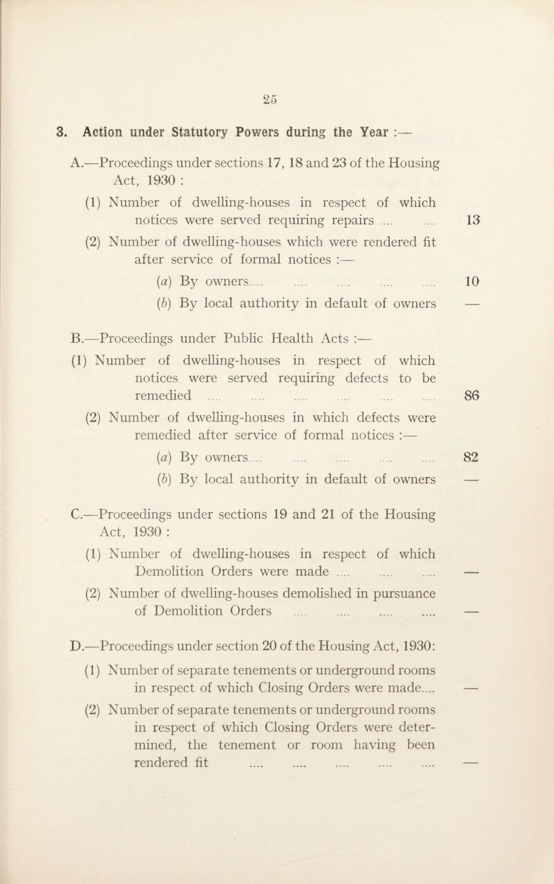 3. Action under Statutory Powers during the Year A. —Proceedings under sections 17, 18 and 23 of the Housing Act, 1930 : (1) Number of dwelling-houses in respect of which notices were served requiring repairs .... .... 13 (2) Number of dwelling-houses which were rendered fit after service of formal notices (a) By owners.... .... .... .... .... 10 (b) By local authority in default of owners — B. —Proceedings under Public Health Acts :— (1) Number of dwelling-houses in respect of which notices were served requiring defects to be remedied .... .... .... ... .... .... 86 (2) Number of dwelling-houses in which defects were remedied after service of formal notices :— (a) By owners.... .... .... .... .... 82 (b) By local authority in default of owners — C. —Proceedings under sections 19 and 21 of the Housing Act, 1930 : (1) Number of dwelling-houses in respect of which Demolition Orders were made .... .... .... — (2) Number of dwelling-houses demolished in pursuance of Demolition Orders .... .... .... .... — D. —Proceedings under section 20 of the Housing Act, 1930: (1) Number of separate tenements or underground rooms in respect of which Closing Orders were made.... — (2) Number of separate tenements or underground rooms in respect of which Closing Orders were deter¬ mined, the tenement or room having been rendered fit . —