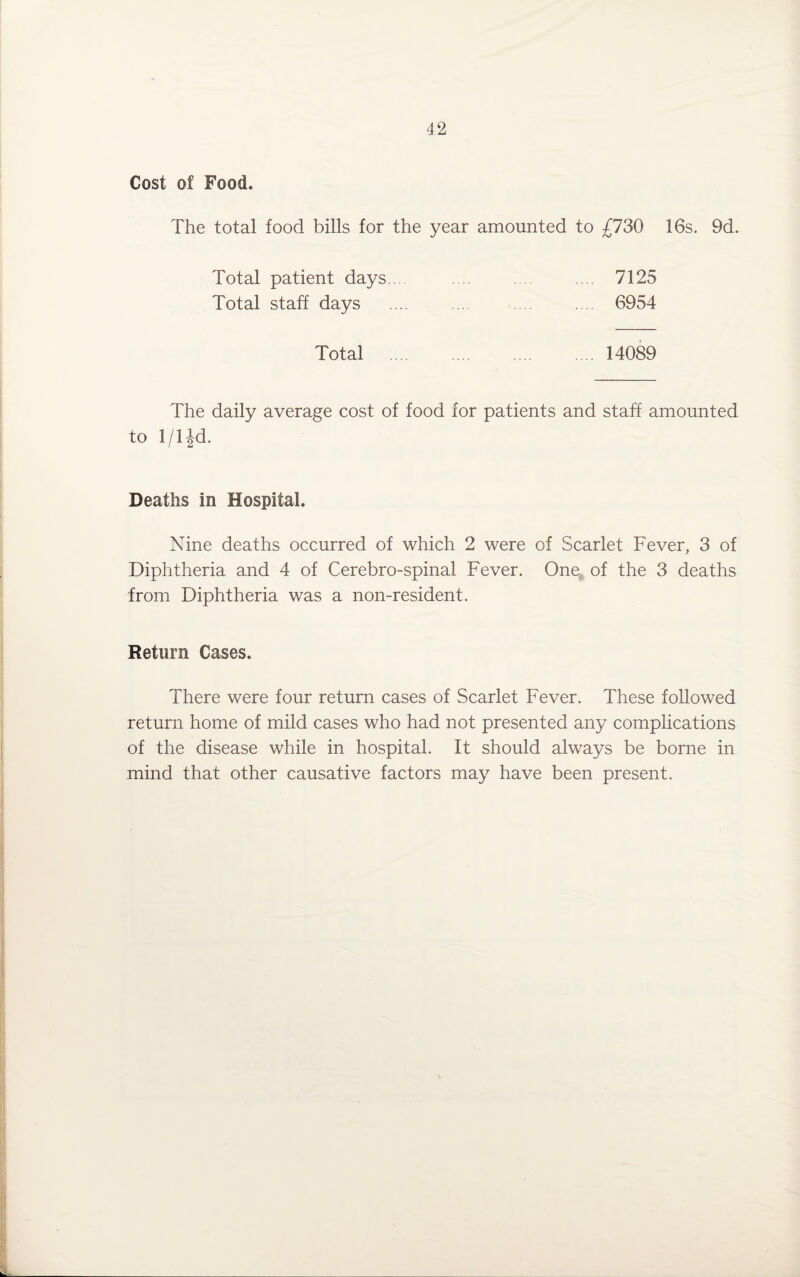 Cost of Food. The total food bills for the year amounted to £730 16s. 9d. Total patient days.. Total staff days 7125 6954 Total 14089 The daily average cost of food for patients and staff amounted to 1/1Jd. Deaths in Hospital. Nine deaths occurred of which 2 were of Scarlet Fever, 3 of Diphtheria and 4 of Cerebro-spinal Fever. One of the 3 deaths from Diphtheria was a non-resident. Return Cases. There were four return cases of Scarlet Fever. These followed return home of mild cases who had not presented any complications of the disease while in hospital. It should always be borne in mind that other causative factors may have been present.