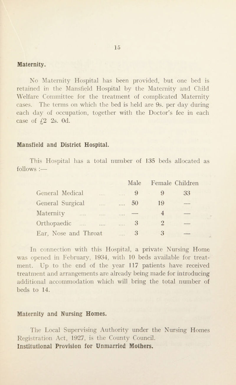 Maternity. No Maternity Hospital has been provided, but one bed is retained in the Mansfield Hospital by the Maternity and Child Welfare Committee for the treatment of complicated Maternity cases. The terms on which the bed is held are 9s. per day during each day of occupation, together with the Doctor’s fee in each case of £2 2s. Od. Mansfield and District Hospital. This Hospital has a total number of 135 beds allocated as follows :— Male Female Children General Medical 9 9 33 General Surgical .... 50 19 — Maternity — 4 — Orthopaedic .... 3 2 — Ear, Nose and Throat .... 3 3 — In connection with this Hospital, a private Nursing Home was opened in February, 1934, with 10 beds available for treat¬ ment. Up to the end of the year 117 patients have received treatment and arrangements are already being made for introducing additional accommodation which will bring the total number of beds to 14. Maternity and Nursing Homes. The Local Supervising Authority under the Nursing Homes Registration Act, 1927, is the County Council. Institutional Provision for Unmarried Mothers.