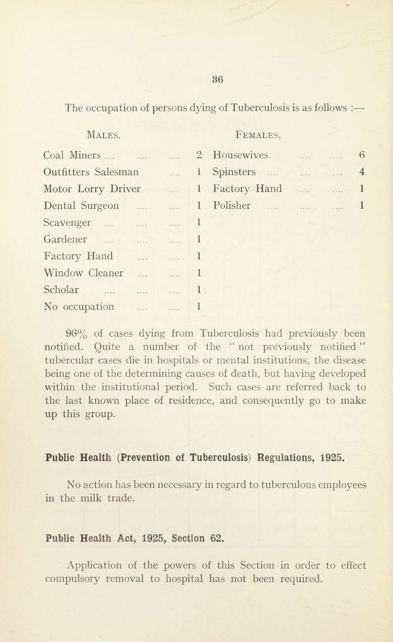 The occupation of persons dying of Tuberculosis is as follows : Males. Females. Coal Miners .... .... 2 Housewives .... 6 Outfitters Salesman 1 Spinsters .... 4 Motor Lorry Driver 1 Factory Hand .... 1 Dental Surgeon 1 Polisher 1 Scavenger .... 1 Gardener 1 Factory Hand .... 1 Window Cleaner 1 Scholar .... 1 No occupation .... 1 96% of cases dying from Tuberculosis had previously been notified. Quite a number of the “ not previously notified ” tubercular cases die in hospitals or mental institutions, the disease being one of the determining causes of death, but having developed within the institutional period. Such cases are referred back to the last known place of residence, and consequently go to make up this group. Public Health (Prevention of Tuberculosis) Regulations, 1925. No action has been necessary in regard to tuberculous employees in the milk trade. Public Health Act, 1925, Section 62. Application of the powers of this Section in order to effect compulsory removal to hospital has not been required.