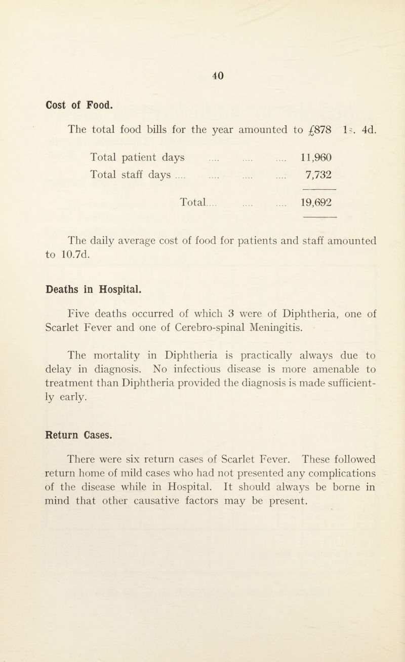 Cost of Food. The total food bills for the year amounted to £878 Is. 4d. Total patient days Total staff days .... 11,960 7,732 Total 19,692 The daily average cost of food for patients and staff amounted to 10.7d. Deaths in Hospital. Five deaths occurred of which 3 were of Diphtheria, one of Scarlet Fever and one of Cerebro-spinal Meningitis. The mortality in Diphtheria is practically always due to delay in diagnosis. No infectious disease is more amenable to treatment than Diphtheria provided the diagnosis is made sufficient¬ ly early. Return Cases. There were six return cases of Scarlet Fever. These followed return home of mild cases who had not presented any complications of the disease while in Hospital. It should always be borne in mind that other causative factors may be present.