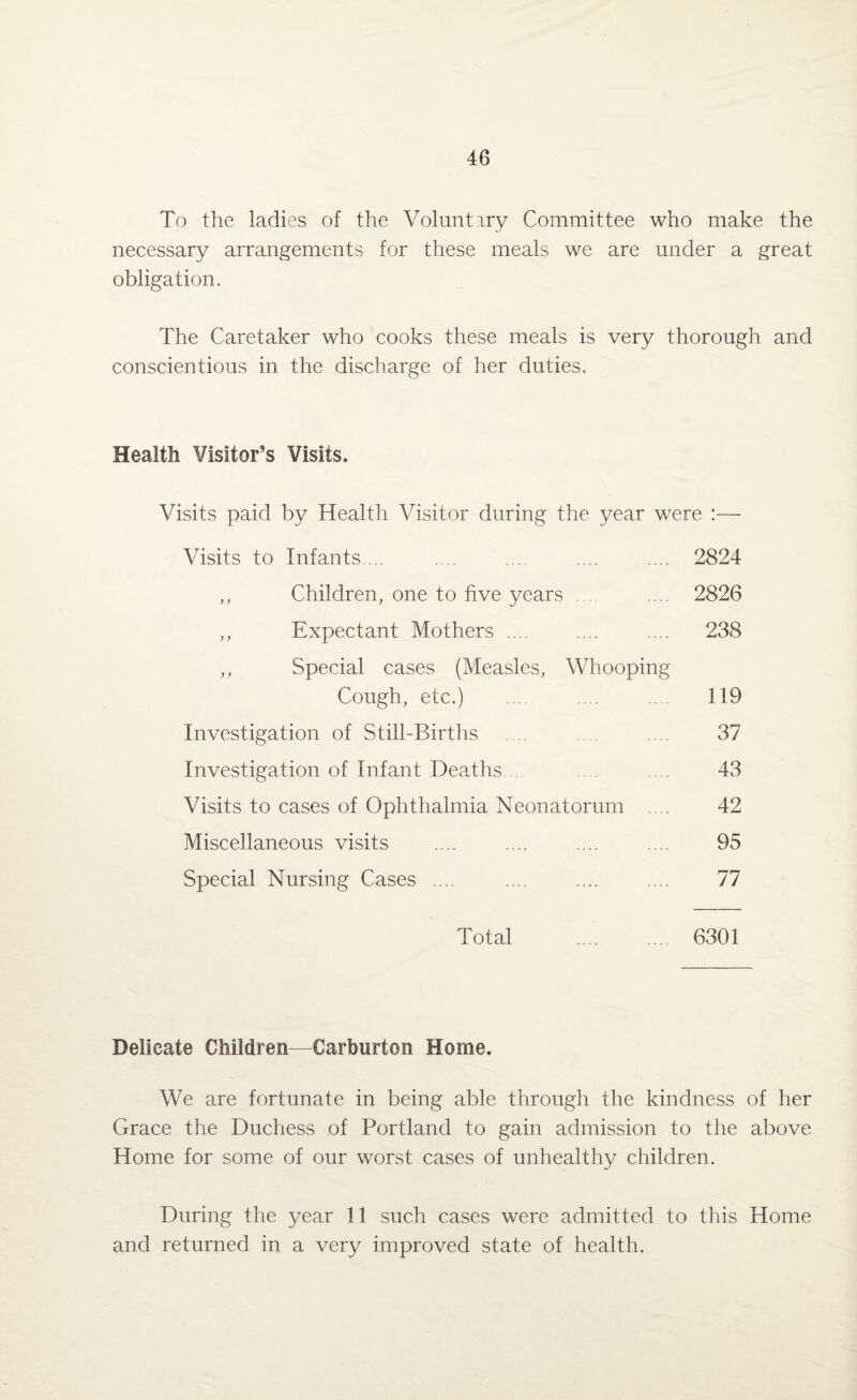 To the ladies of the Voluntary Committee who make the necessary arrangements for these meals we are under a great obligation. The Caretaker who cooks these meals is very thorough and conscientious in the discharge of her duties. Health Visitor’s Visits. Visits paid by Health Visitor during the year were Visits to Infants ... .... ... .... .... 2824 ,, Children, one to five years .... 2826 ,, Expectant Mothers .... .... .... 238 ,, Special cases (Measles, Whooping Cough, etc.) .... .... .... 119 Investigation of Still-Births .... .... 37 Investigation of Infant Deaths ... .... .... 43 Visits to cases of Ophthalmia Neonatorum .... 42 Miscellaneous visits .... .... .... .... 95 Special Nursing Cases .... .... .... .... 77 Total .... ... 6301 Delicate Children—Carburton Home. We are fortunate in being able through the kindness of her Grace the Duchess of Portland to gain admission to the above Home for some of our worst cases of unhealthy children. During the year 11 such cases were admitted to this Home and returned in a very improved state of health.