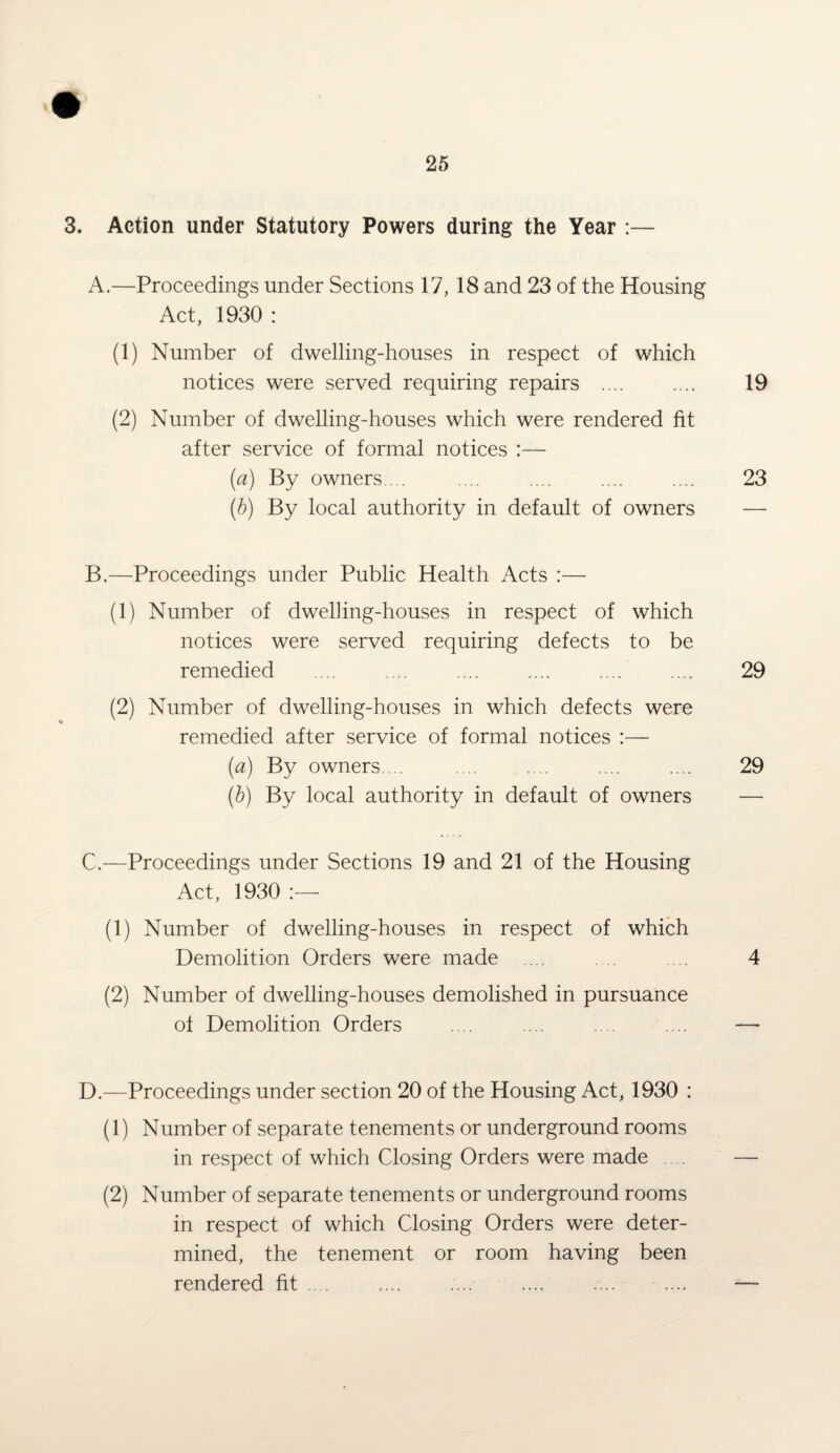 3. Action under Statutory Powers during the Year :— A. —Proceedings under Sections 17, 18 and 23 of the Housing Act, 1930 : (1) Number of dwelling-houses in respect of which notices were served requiring repairs . 19 (2) Number of dwelling-houses which were rendered fit after service of formal notices :— (a) By owners ... .... .... .... .... 23 (b) By local authority in default of owners — B. —Proceedings under Public Health Acts :— (1) Number of dwelling-houses in respect of which notices were served requiring defects to be remedied .... . 29 (2) Number of dwelling-houses in which defects were remedied after service of formal notices :— (a) By owners.... .... .... . 29 (b) By local authority in default of owners — C. —Proceedings under Sections 19 and 21 of the Housing Act, 1930 :— (1) Number of dwelling-houses in respect of which Demolition Orders were made .... . .. .... 4 (2) Number of dwelling-houses demolished in pursuance of Demolition Orders .... .... .... .... — D. —Proceedings under section 20 of the Housing Act, 1930 : (1) Number of separate tenements or underground rooms in respect of which Closing Orders were made — (2) Number of separate tenements or underground rooms in respect of which Closing Orders were deter¬ mined, the tenement or room having been rendered fit .... .... .. —
