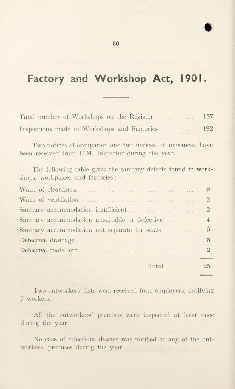 Factory and Workshop Act, 1901. Total number of Workshops on the Register .... .... 157 Inspections made to Workshops and Factories .... ... 192 Two notices of occupation and two notices of nuisances have been received from H.M. Inspector during the year. The following table gives the sanitary defects found in work¬ shops, workplaces and factories :— Want of cleanliness .... ... .... .... .... .... 9 Want of ventilation .... .... .... .... .... .... 2 Sanitary accommodation insufficient .... .... .... .... 2 Sanitary accommodation unsuitable or defective .... .... 4 Sanitary accommodation not separate for sexes .... .... 0 Defective drainage .... .... .... .... .... .... 6 Defective roofs, etc. .... .... .... .... .... .... 2 Total .... .... 25 Two outworkers’ lists were received from employers, notifying 7 workers. All the outworkers’ premises were inspected at least once during the year. No case of infectious disease was notified at any of the out¬ workers’ premises during the year.