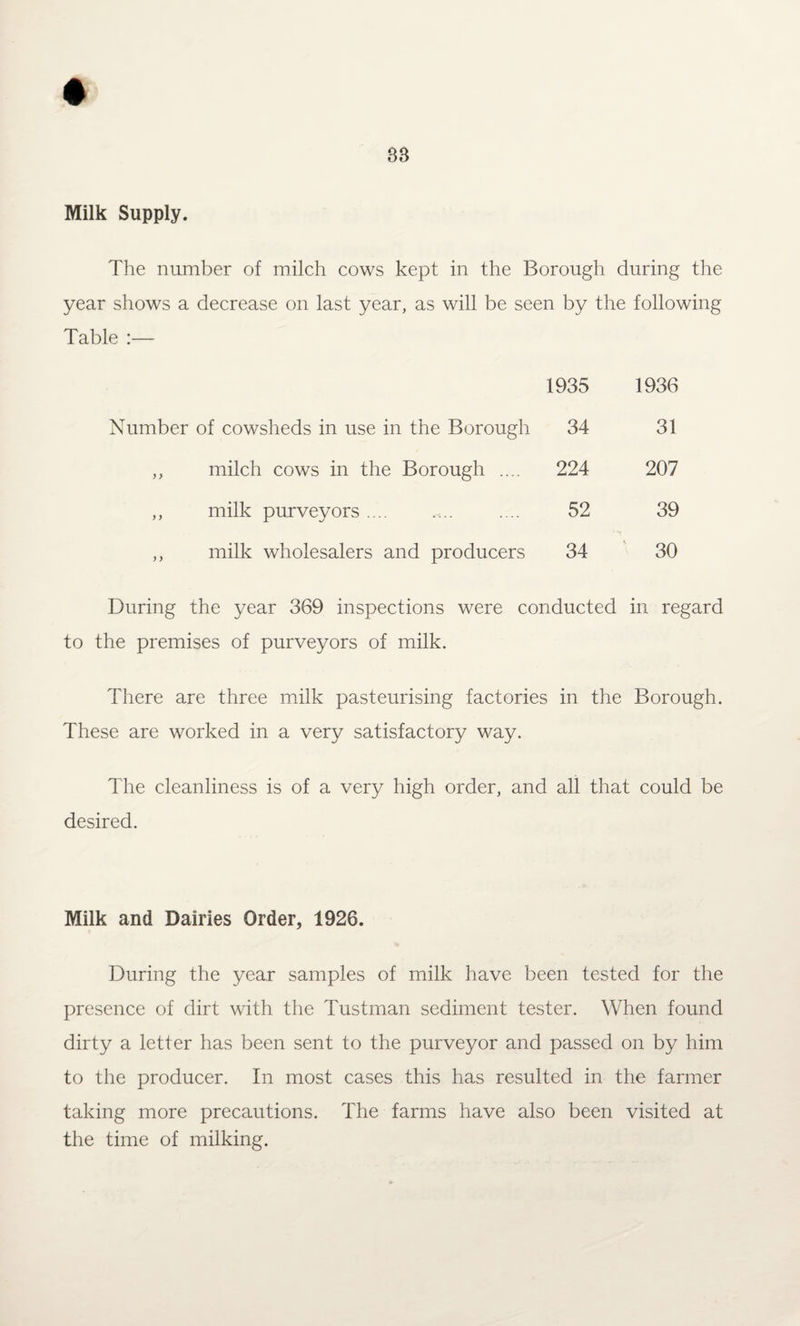 Milk Supply. The number of milch cows kept in the Borough during the year shows a decrease on last year, as will be seen by the following Table :— 1935 1936 Number of cowsheds in use in the Borough 34 31 ,, milch cows in the Borough .... 224 207 ,, milk purveyors. 52 39 ,, milk wholesalers and producers 34 ■ 30 During the year 369 inspections were conducted in regard to the premises of purveyors of milk. There are three milk pasteurising factories in the Borough. These are worked in a very satisfactory way. The cleanliness is of a very high order, and all that could be desired. Milk and Dairies Order, 1926. During the year samples of milk have been tested for the presence of dirt with the Tustman sediment tester. When found dirty a letter has been sent to the purveyor and passed on by him to the producer. In most cases this has resulted in the farmer taking more precautions. The farms have also been visited at the time of milking.
