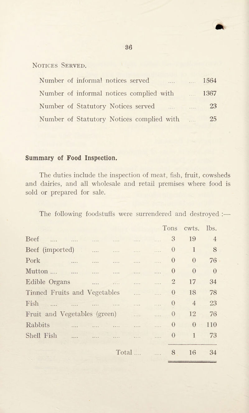 Notices Served. Number of informal notices served Number of informal notices complied with Number of Statutory Notices served Number of Statutory Notices complied with 1564 1367 23 25 Summary of Food Inspection. The duties include the inspection of meat, fish, fruit, cowsheds and dairies, and all wholesale and retail premises where food is sold or prepared for sale. The following foodstuffs were surrendered and destroyed :— Tons cwts. lbs. Beef . 3 19 4 Beef (imported) .... 0 1 8 Pork .... . .... 0 0 76 Mutton .... .... 0 0 0 Edible Organs . .... 2 17 34 Tinned Fruits and Vegetables .... 0 18 78 Fish . .... 0 4 23 Fruit and Vegetables (green) .... 0 12 76 Rabbits .... 0 0 110 Shell Fish . .... 0 1 73 8 16 34 Total ..