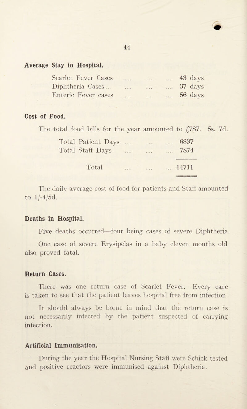 Average Stay in Hospital. Scarlet Fever Cases .... .... .... 43 days Diphtheria Cases.... .... .... .... 37 days Enteric Fever cases .... .... .... 56 days Cost of Food. The total food bills for the year amounted to £787. 5s. 7d. Total Patient Days .... .... .... 6837 Total Staff Days .... .... .... 7874 Total .14711 The daily average cost of food for patients and Staff amounted to l/-4/5d. Deaths in Hospital. Five deaths occurred—four being cases of severe Diphtheria One case of severe Erysipelas in a baby eleven months old also proved fatal. Return Cases. There was one return case of Scarlet Fever. Every care is taken to see that the patient leaves hospital free from infection. It should always be borne in mind that the return case is not necessarily infected by the patient suspected of carrying infection. Artificial Immunisation. During the year the Hospital Nursing Staff were Schick tested and positive reactors were immunised against Diphtheria.