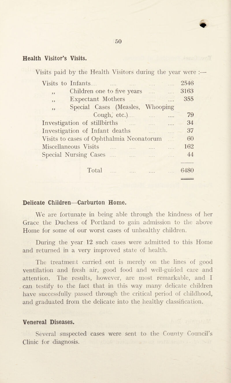 Health Visitor’s Visits. Visits paid by the Health Visitors during the year were :— Visits to Infants.... .... .... .... .... 2546 ,, Children one to five years .... .... 3163 ,, Expectant Mothers .... .... .... 355 „ Special Cases (Measles, Whooping Cough, etc,).... .... .... 79 Investigation of stillbirths .... .... .... 34 Investigation of Infant deaths .... .... 37 Visits to cases of Ophthalmia Neonatorum 60 Miscellaneous Visits .... .... .... .... 162 Special Nursing Cases .... .... .... ... 44 Total .... .... .... .... 6480 Delicate Children—Carburton Home. We are fortunate in being able through the kindness of her Grace the Duchess of Portland to gain admission to the above Home for some of our worst cases of unhealth}/ children. During the year 12 such cases were admitted to this Home and returned in a very improved state of health. The treatment carried out is merely on the lines of good ventilation and fresh air, good food and well-guided care and attention. The results, however, are most remarkable, and I can testify to the fact that in this way many delicate children have successfully passed through the critical period of childhood, and graduated from the delicate into the healthy classification. Venereal Diseases. Several suspected cases were sent to the County Council's Clinic for diagnosis.