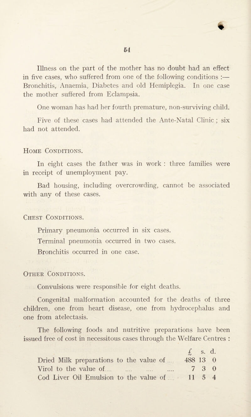 + Illness on the part of the mother has no doubt had an effect in five cases, who suffered from one of the following conditions :— Bronchitis, Anaemia, Diabetes and old Hemiplegia. In one case the mother suffered from Eclampsia. One woman has had her fourth premature, non-surviving child. Five of these cases had attended the Ante-Natal Clinic ; six had not attended. Home Conditions. In eight cases the father was in work : three families were in receipt of unemployment pay. Bad housing, including overcrowding, cannot be associated with any of these cases. Chest Conditions. Primary pneumonia occurred in six cases. Terminal pneumonia occurred in two cases. Bronchitis occurred in one case. Other Conditions. Convulsions were responsible for eight deaths. Congenital malformation accounted for the deaths of three children, one from heart disease, one from hydrocephalus and one from atelectasis. The following foods and nutritive preparations have been issued free of cost in necessitous cases through the Welfare Centres : Dried Milk preparations to the value of Virol to the value of.... Cod Liver Oil Emulsion to the value of . £ s. d. 488 13 0 7 3 0 11 5 4