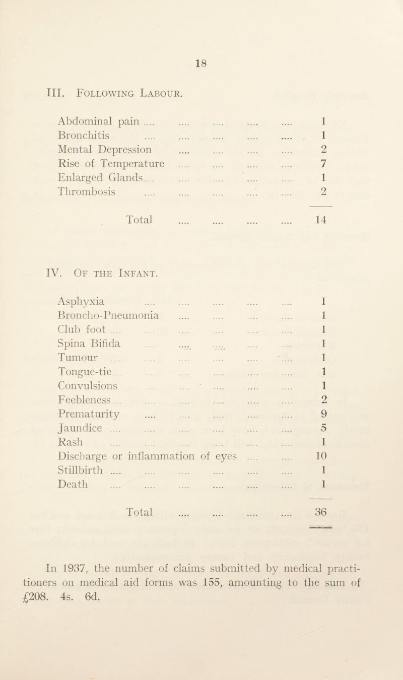 III. Following Labour. Abdominal pain .... Bronchitis Mental Depression Rise of Temperature Enlarged Glands.... Thrombosis Total 1 1 2 7 1 2 14 IV. Of the Infant. Asphyxia .... .... .... .... .... 1 Broncho-Pneumonia .... .... .... .... 1 Club foot ... .... .... .... .... .... 1 Spina Bifida .... .... .... .... .... 1 Tumour .. .... .... .... .... •.... 1 Tongue-tie. .... .... .... .... 1 Convulsions .... .... .... .... .... 1 Feebleness.... .... .... .... .... .... 2 Prematurity .... .... .... .... .... 9 Jaundice .... .... .... .... .... .... 5 Rash .... .... .... .... .... .... 1 Discharge or inflammation of eyes .... .... 10 Stillbirth .... .... .... .... .... .... 1 Death .... .... .... .... .... .... 1 Total . 36 In 1937, the number of claims submitted by medical practi¬ tioners on medical aid forms was 155, amounting to the sum of £208. 4s. 6d.