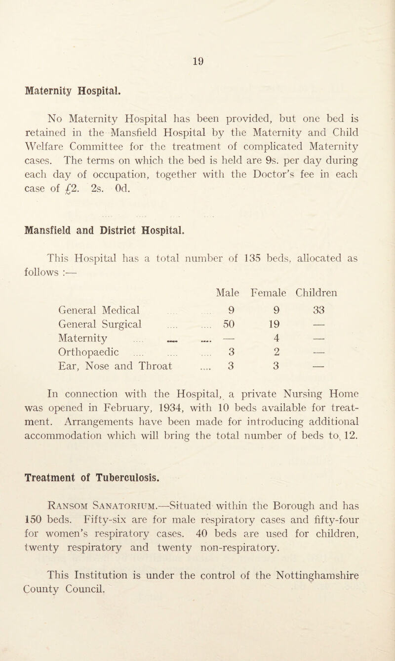 Maternity Hospital. No Maternity Hospital has been provided, but one bed is retained in the Mansfield Hospital by the Maternity and Child Welfare Committee for the treatment of complicated Maternity cases. The terms on which the bed is held are 9s. per day during each day of occupation, together with the Doctor’s fee in each case of £2. 2s. Od. Mansfield and District Hospital. This Hospital has a total number of 135 beds, allocated as follows :— General Medical Male 9 Female 9 Children 33 General Surgical .... 50 19 — Maternity . .... — 4 — Orthopaedic 3 2 — Ear, Nose and Throat .... 3 3 — In connection with the Hospital, a private Nursing Home was opened in February, 1934, with 10 beds available for treat¬ ment. Arrangements have been made for introducing additional accommodation which will bring the total number of beds to 12. Treatment of Tuberculosis. Ransom Sanatorium.—Situated within the Borough and has 150 beds. Fifty-six are for male respiratory cases and fifty-four for women’s respiratory cases. 40 beds are used for children, twenty respiratory and twenty non-respiratory. This Institution is under the control of the Nottinghamshire County Council.