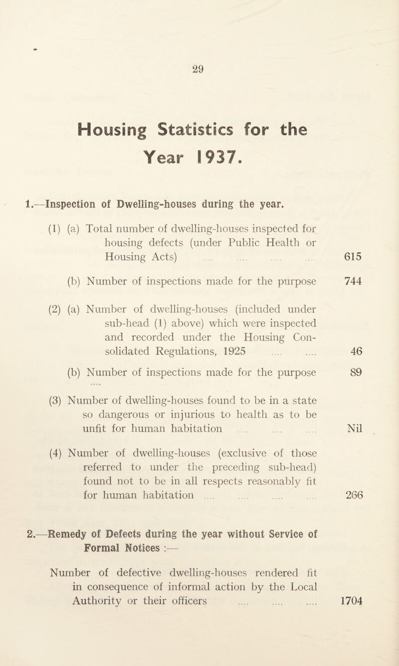 Housing Statistics for the Year 1937. 1. —Inspection of Dwelling-houses during the year. (1) (a) Total number of dwelling-houses inspected for housing defects (under Public Health or Housing Acts) ... .... .... 615 (h) Number of inspections made for the purpose 744 (2) (a) Number of dwelling-houses (included under sub-head. (1) above) which were inspected and recorded under the Housing Con¬ solidated Regulations, 1925 .... .... 46 (b) Number of inspections made for the purpose 89 (3) Number of dwelling-houses found to be in a state so dangerous or injurious to health as to be unfit for human habitation .... .... Nil (4) Number of dwelling-houses (exclusive of those referred to under the preceding sub-head) found not to be in all respects reasonably fit for human habitation .... .... .... .... 266 2. —Remedy of Defects during the year without Service of Formal Notices Number of defective dwelling-houses rendered lit in consequence of informal action by the Local Authority or their officers .... . 1704