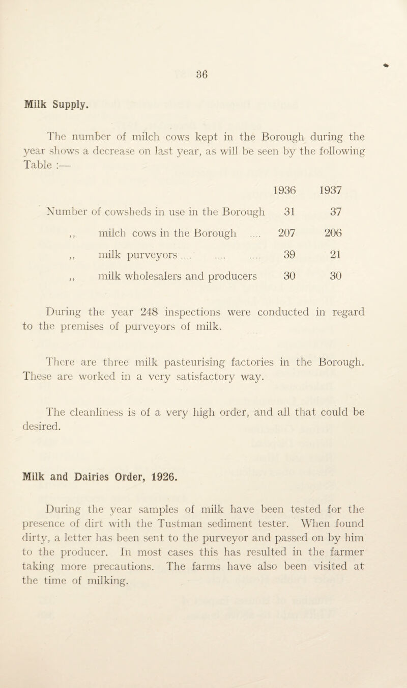Milk Supply. The number of milch cows kept in the Borough during the year shows a decrease on last year, as will be seen by the Table :— following 1936 1937 Number of cowsheds in use in the Borough 31 37 ,, milch cows in the Borough 207 206 ,, milk purveyors .... 39 21 ,, milk wholesalers and producers 30 30 During the year 248 inspections were conducted in regard to the premises of purveyors of milk. There are three milk pasteurising factories in the Borough. These are worked in a very satisfactory way. The cleanliness is of a very high order, and all that could be desired. Milk and Dairies Order, 1926. During the year samples of milk have been tested for the presence of dirt with the Tustman sediment tester. When found dirty, a letter lias been sent to the purveyor and passed on by him to the producer. In most cases this has resulted in the farmer taking more precautions. The farms have also been visited at the time of milking.