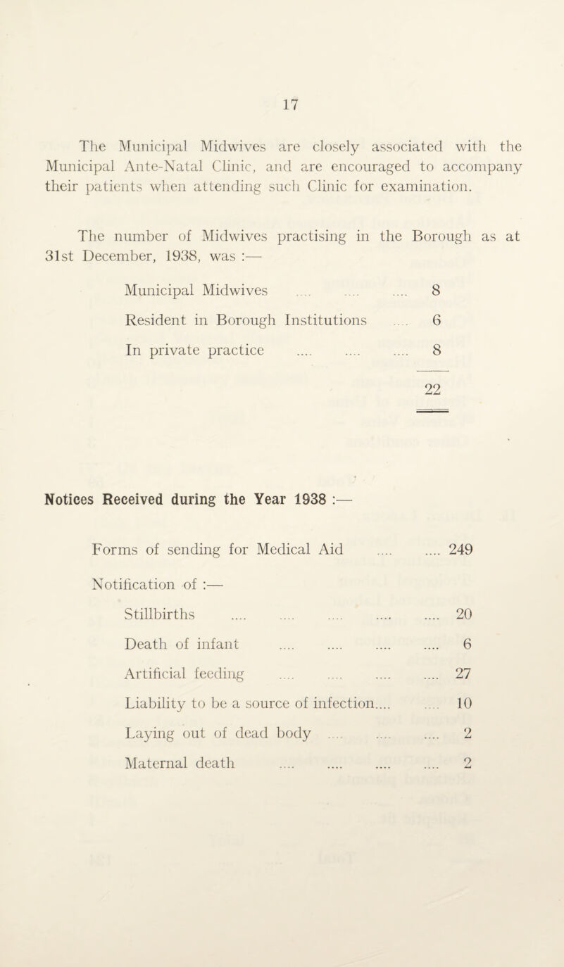 The Municipal Midwives are closely associated with the Municipal Ante-Natal Clinic, and are encouraged to accompany their patients when attending such Clinic for examination. The number of Midwives practising in the Borough as at 31st December, 1938, was :— Municipal Midwives .... .... .... 8 Resident in Borough Institutions .... 6 In private practice .... .... .... 8 22 Notices Received during the Year 1938 :— Forms of sending for Medical Aid .... .... 249 Notification of :— Stillbirths .... .... .... .... .... 20 Death of infant .... .... .... .... 6 Artificial feeding . 27 Liability to be a source of infection.... .... 10 Laying out of dead body .... .... .... 2 Maternal death .... .... .... .... 2