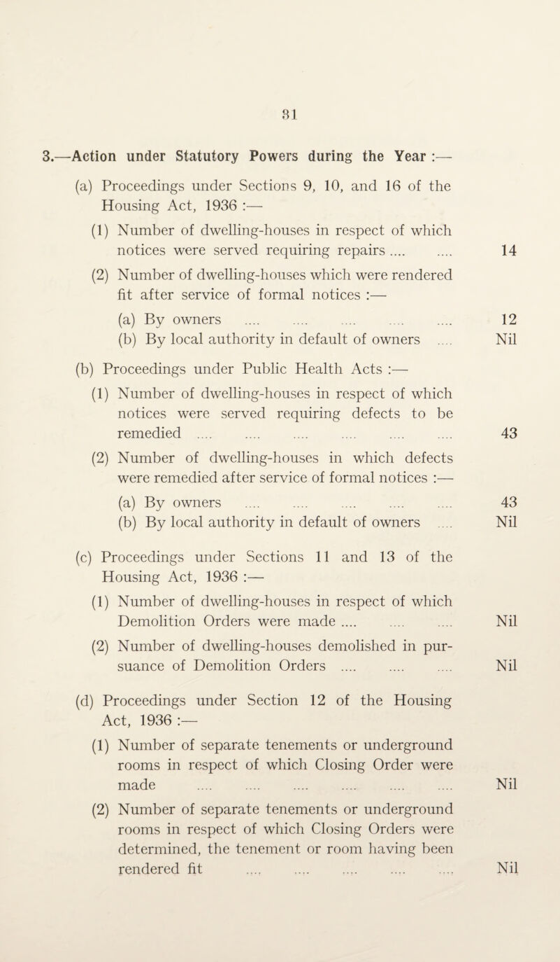 3.—Action under Statutory Powers during the Year :— (a) Proceedings under Sections 9, 10, and 16 of the Housing Act, 1936 :— (1) Number of dwelling-houses in respect of which notices were served requiring repairs. 14 (2) Number of dwelling-houses which were rendered fit after service of formal notices :— (a) By owners .... .... .... . 12 (b) By local authority in default of owners .... Nil (b) Proceedings under Public Health Acts :— (1) Number of dwelling-houses in respect of which notices were served requiring defects to be remedied . . 43 (2) Number of dwelling-houses in which defects were remedied after service of formal notices :— (a) By owners . .... 43 (b) By local authority in default of owners .... Nil (c) Proceedings under Sections 11 and 13 of the Housing Act, 1936 :— (1) Number of dwelling-houses in respect of which Demolition Orders were made .... .... .... Nil (2) Number of dwelling-houses demolished in pur¬ suance of Demolition Orders . .... Nil (d) Proceedings under Section 12 of the Housing Act, 1936:— (1) Number of separate tenements or underground rooms in respect of which Closing Order were made .... .... .... .... .... .... Nil (2) Number of separate tenements or underground rooms in respect of which Closing Orders were determined, the tenement or room having been rendered fit .... .... .... .... Nil