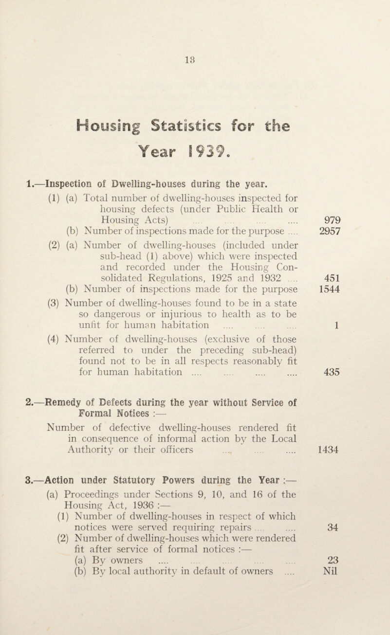 18 Housing Statistics for the Year 1939. 1. —Inspection of Dwelling-houses during the year. (1) (a) Total number of dwelling-houses inspected for housing defects (under Public Health or Housing Acts) ... .... .... .... 979 (b) Number of inspections made for the purpose .... 2957 (2) (a) Number of dwelling-houses (included under sub-head (1) above) which were inspected and recorded under the Housing Con¬ solidated Regulations, 1925 and 1932 .... 451 (b) Number of inspections made for the purpose 1544 (3) Number of dwelling-houses found to be in a state so dangerous or injurious to health as to be unlit for human habitation .... .... .... 1 (4) Number of dwelling-houses (exclusive of those referred to under the preceding sub-head) found not to be in all respects reasonably fit for human habitation .... .... .... .... 435 2. —Remedy of Defects during the year without Service of Formal Notices :— Number of defective dwelling-houses rendered fit in consequence of informal action by the Local Authority or their officers .... .... .... 1434 3. —Action under Statutory Powers during the Year :— (a) Proceedings under Sections 9, 10, and 16 of the Housing Act, 1936 :— (1) Number of dwelling-houses in respect of which notices were served requiring repairs .... .... 34 (2) Number of dwelling-houses which were rendered fit after service of formal notices :— (a) By owners .... .... .... .... ... 23 (b) By local authority in default of owners .... Nil