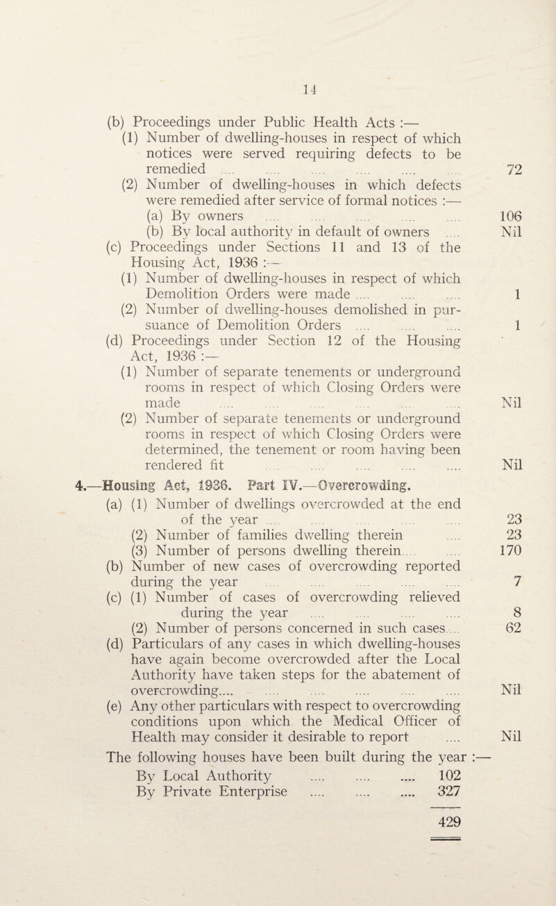 (b) Proceedings under Public Health Acts :— (1) Number of dwelling-houses in respect of which notices were served requiring defects to be remedied ... .... .... .... .... ... 72 (2) Number of dwelling-houses in which defects were remedied after service of formal notices :— (a) By owners .... .... .... .... .... 106 (b) By local authority in default of owners .... Nil (c) Proceedings under Sections 11 and 13 of the Housing Act, 1936 (1) Number of dwelling-houses in respect of which Demolition Orders were made .... .... .... 1 (2) Number of dwelling-houses demolished in pur¬ suance of Demolition Orders .... .... .... 1 (d) Proceedings under Section 12 of the Housing Act, 1936 :— (1) Number of separate tenements or underground rooms in respect of which Closing Orders were made .... .... .... ... ... .... Nil (2) Number of separate tenements or underground rooms in respect of which Closing Orders were determined, the tenement or room having been rendered fit .... .... .... .... Nil 4.—Housing Act, 1936. Part IV.—Overcrowding. (a) (1) Number of dwellings overcrowded at the end of the year .... .... .... .... .... 23 (2) Number of families dwelling therein .... 23 (3) Number of persons dwelling therein. .. .... 170 (b) Number of new cases of overcrowding reported during the year .... .... .... .... 7 (c) (1) Number of cases of overcrowding relieved during the year .... .... .... .... 8 (2) Number of persons concerned in such cases. .. 62 (d) Particulars of any cases in which dwelling-houses have again become overcrowded after the Local Authority have taken steps for the abatement of overcrowding.... .... .... .... .... .... Nil (e) Any other particulars with respect to overcrowding conditions upon which the Medical Officer of Health may consider it desirable to report .... Nil The following houses have been built during the year :— By Local Authority .... .... .... 102 By Private Enterprise . 327 429