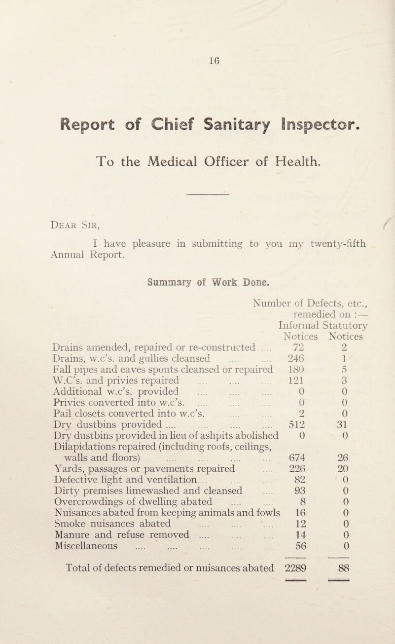 Report of Chief Sanitary inspector. To the Medical Officer of Health. Dear Sir, ( I have pleasure in submitting to you my twenty-fifth Annual Report. Summary of Work Done. Number of Defects, etc., remedied on :— Informal Statutory Notices Notices Drains amended, repaired or re-constructed .... 72 2 Drains, w.c’s. and gullies cleansed 246 1 Fall pipes and eaves spouts cleansed or repaired W.C’s. and privies repaired 180 5 121 3 Additional w.c’s. provided Privies converted into w.c’s. 0 0 0 0 Pail closets converted into w.c’s. 2 0 Dry dustbins provided .... 512 31 Dry dustbins provided in lieu of ashpits abolished Dilapidations repaired (including roofs, ceilings, 0 0 walls and floors) 674 26 Yards, passages or pavements repaired 226 20 Defective light and ventilation 82 0 Dirty premises limewashed and cleansed. 93 0 Overcrowdings of dwelling abated 8 0 Nuisances abated from keeping animals and fowls 16 0 Smoke nuisances abated 12 0 Manure and refuse removed .... 14 0 Miscellaneous 56 0 Total of defects remedied or nuisances abated 2289 88