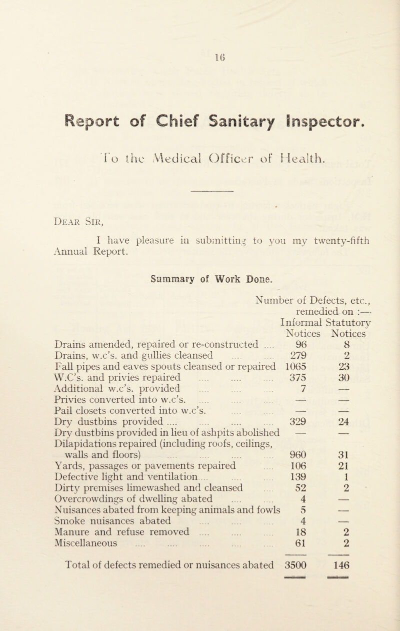 Report of Chief Sanitary Inspector. i o t h c M e d i c a 1 () f f i c e r o f I i e a! t h. Dear Sir, I have pleasure in submitting to you my twenty-fifth Annual Report. Summary of Work Done, Number of Defects, etc., remedied on Informal Statutory Notices Notices Drains amended, repaired or re-constructed .... 96 8 Drains, w.c’s. and gullies cleansed 279 2 Fall pipes and eaves spouts cleansed or repaired W.C’s. and privies repaired Additional w.c’s. provided 1065 23 375 30 7 — Privies converted into w.c’s. — — Pail closets converted into w.c’s. —. — Dry dustbins provided .... 329 24 Dry dustbins provided in lieu of ashpits abolished Dilapidations repaired (including roofs, ceilings, — — walls and floors) 960 31 Yards, passages or pavements repaired 106 21 Defective light and ventilation 139 1 Dirty premises limewashed and cleansed 52 2 Overcrowdings of dwelling abated 4 —- Nuisances abated from keeping animals and fowls 5 — Smoke nuisances abated 4 — Manure and refuse removed .... 18 2 Miscellaneous 61 2 Total of defects remedied or nuisances abated 3500 146