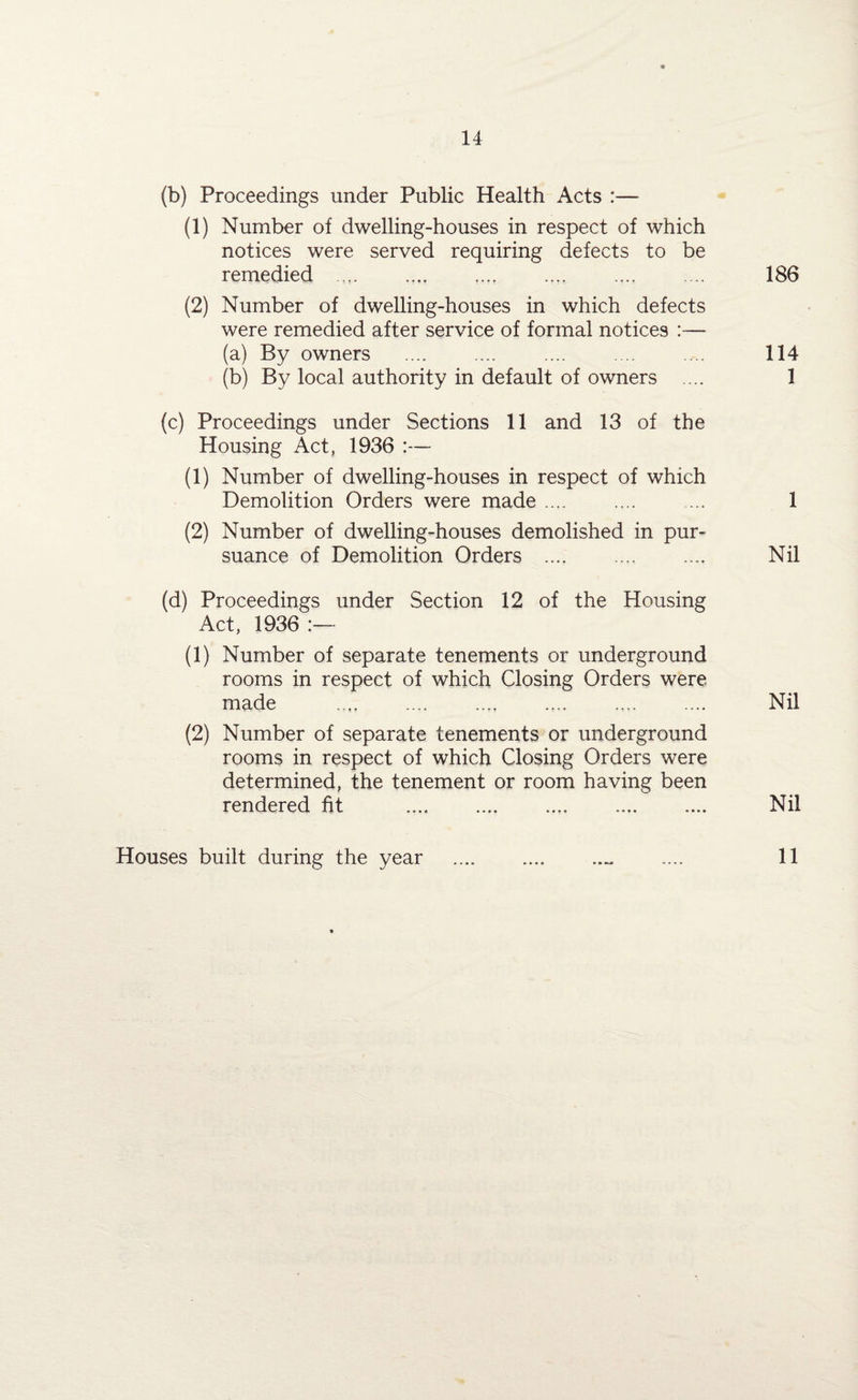 (b) Proceedings under Public Health Acts :— (1) Number of dwelling-houses in respect of which notices were served requiring defects to be remedied .... .... 186 (2) Number of dwelling-houses in which defects were remedied after service of formal notices :— (a) By owners .... .... .... .... ... 114 (b) By local authority in default of owners .... 1 (c) Proceedings under Sections 11 and 13 of the Housing Act, 1936 :— (1) Number of dwelling-houses in respect of which Demolition Orders were made .... .... ... 1 (2) Number of dwelling-houses demolished in pur¬ suance of Demolition Orders .... .... .... Nil (d) Proceedings under Section 12 of the Housing Act, 1936 :— (1) Number of separate tenements or underground rooms in respect of which Closing Orders were made .... .... .... .... .... .... Nil (2) Number of separate tenements or underground rooms in respect of which Closing Orders were determined, the tenement or room having been rendered fit . . Nil Houses built during the year .. .... 11