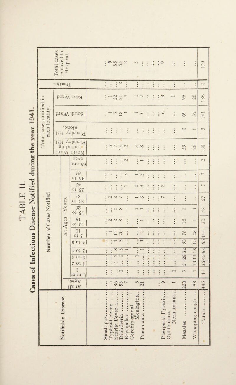 C/3 0) o —- C/3 aJ rto aJ o 02 • t—i > to o G c/3 O o H <3 Vh z in in co cm m in Cl CTi o •SPJB9Q : • • cm • • . • ^ ’ • «. * . > • CM G PJBA\ iSB3 * H—1 CM r—■ M- --—1 tM~ : : *on n CO OO . CM CM ... CTl CM 186 id in o G d O C/2 O 02 C/2 d o d 1 O H o d 02 pjB^q?nos '3UO[B IITH A91SB9[J HIH A9ISB9[J Suipnpui PJHA\ i[»oM m co iO ; m im M- cm m co iO C\ VO CM on in cm on co <M on co CO C/2 4) C/2 d o u 02 to G z C/2 02 &0 to-» < J9AO I puB gg\ S9 to 9E to to si ‘S9§V TITS IV CM : on •<—i on on in vo on m on un in CM CM SI 01 ; cm cm co : ii-1-::: : to —■ 01 oj g -n- in o : : cm T~H CM • 78 28 ff tot | i- m : : — 35 15 V to £[ oo m .-i ; —■ 32 18 £ v\ z 1 <m <m ; — : Ol —• CM TH zon\ , • • • • • • • • y~* ro CM T- l J9pU ft • CM • • • t—* r—' Cl O CM <M 00 00 <n m o on >n in on vo in m- in m in M 42 C/2 d 4/ C/2 JU 3 d d • r—i O Z Ui 02 > 02 fa Jh 42 > 02 to x as to o —j d -r d ex b e S3 02 d C 02 d w 'So d .5 c G as as- 02 to o l-c „ to G c/2 02 to In i-« U 02 co H cl Q W O *—< G o s G 02 G to d * g 02 £ a ° to d G .HO o d a 42 a; d Z to£ 02 to G to to o C/2 3 C/2 d 02 to 0/0 G O C2 OC c 'to o o to J/2 d o to