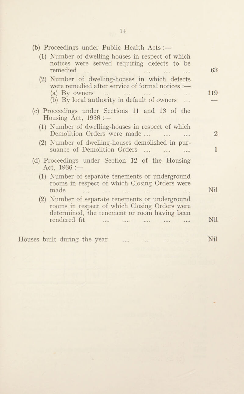 (b) Proceedings under Public Health Acts :— (1) Number of dwelling-houses in respect of which notices were served requiring defects to be remedied .... .... .... .... .... .... 63 (2) Number of dwelling-houses in which defects were remedied after service of formal notices :— (a) By owners .... . . 119 (b) By local authority in default of owners .... — (c) Proceedings under Sections 11 and 13 of the Housing Act, 1936 :— (1) Number of dwelling-houses in respect of which Demolition Orders were made .... .... .... 2 (2) Number of dwelling-houses demolished in pur¬ suance of Demolition Orders .... .... .... 1 (d) Proceedings under Section 12 of the Housing Act, 1936 :— (1) Number of separate tenements or underground rooms in respect of which Closing Orders were made . .... .... .... .... Nil (2) Number of separate tenements or underground rooms in respect of which Closing Orders were determined, the tenement or room having been rendered fit . Nil Houses built during the year .... .... .... .... Nil