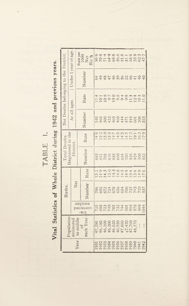UJ PQ < H «5 U 4) >> s o • pal ► v* a e eg eg 05 &a c « ps*j W. 3 -m o e f=* «b«5 » p* Q v p£S c® U • l0 4=4 c® • pal 4~» eg 4-1 UQ T5 «*** • P4 > o dO o 05 • r—1 i-4 ! -*—1 o cn V-4 A c3 w 0) <U kA ad T~* a o <D Tj d do d D • t-H do d o o aQ C/5 CO c do c3 i ___ <u Q CTj -4-> C 0) £ <u a-.. CL CO O iio^ o3 t-. ^ K CC 0) .d Jh VO 00 d <J\ VO V0 00 O O a—I rj- CO O T-I O N N O O in 00 M lO 00 fO N a- 00 CO CNt no io >n o t I-, o aQ 6 d Z O -4-* ctf & j-t <D aQ d £ C/5 aC ■*-» Vh • r-4 CQ 0) £ <D -4-> u <v aQ a d £ arOvOOr^vOOvvDOJvOa-vOO VOd-d*d_d‘C'OlOCNId-'dd- rr Rate Tj-r-CONOOO-tOfO'tdO a-booiooaioTHNO^ a o aQ OOOONCOO'taalOaalO'O d 'OOO’O'OiO + N'tOON G u5dcndddddinvoic>'-n £ 00^0(ONOlT)NNr-fOOl d-roiOPOdd~d-Ti-t>0'i(oc^- in^irnoMOtovO'tooj Ma-Oa-MVOOOONNO'O VOONOVOVQVONWOCOCO C\lOvincqoqvqir>CTvd-d-CT\vo lOThTt-'O't^r^-^fioioi-N VOVNt<NId-OOOd-VOt'^iOO''t^ OCTiNNNOOOOOfO^ CM CO I>VOVOI>VOOVOI>NNNOO jaqmnu pajos-uoo -uq iriOOrOO'OW'trHOOCOCO’t rOOlN^OfO'tOr-tsVOvl- t^vONNNNNOOOOOCOO O ^ £ £ B ^ d d 3 S ’g CVQ1 O cfi o Cd <u +J u d <u ad o d Cl oooooooooo OOOGO'MfOOONvON (^a-T-<cvnooiO'tN»a CvT vo VO VO* vo vO IM t>T t>T oo d- d- d- d- d- d d dd d l-i d o THMd'tiniONooCTiOr-M rOfOdrorOfOddd^^-Ti-