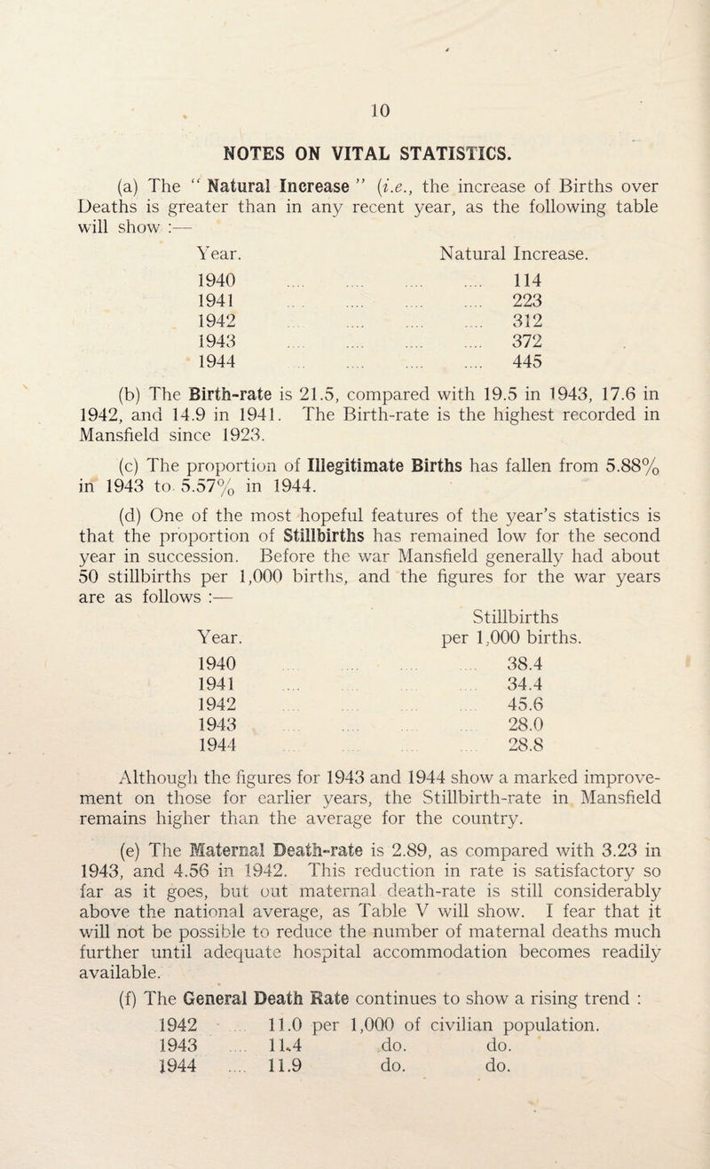 NOTES ON VITAL STATISTICS. (a) The  Natural Increase ” (i.e., the increase of Births over Deaths is greater than in any recent year, as the following table will show :— Year. Natural Increase. 1940 114 1941 223 1942 312 1943 372 1944 445 (b) The Birth-rate is 21.5, compared with 19.5 in 1943, 17.6 in 1942, and 14.9 in 1941. The Birth-rate is the highest recorded in Mansfield since 1923. (c) The proportion of Illegitimate Births has fallen from 5.88% in 1943 to 5.57% in 1944. (d) One of the most hopeful features of the year’s statistics is that the proportion of Stillbirths has remained low for the second year in succession. Before the war Mansfield generally had about 50 stillbirths per 1,000 births, and the figures for the war years are as follows Stillbirths Year. per 1,000 births. 1940 38.4 1941 34.4 1942 45.6 1943 28.0 1944 28.8 Although the figures for 1943 and 1944 show a marked improve¬ ment on those for earlier years, the Stillbirth-rate in Mansfield remains higher than the average for the country. (e) The Maternal Death-rate is 2.89, as compared with 3.23 in 1943, and 4.56 in 1942. This reduction in rate is satisfactory so far as it goes, but out maternal death-rate is still considerably above the national average, as Table V will show. I fear that it will not be possible to reduce the number of maternal deaths much further until adequate hospital accommodation becomes readily available. (f) The General Death Rate continues to show a rising trend : 1942 11.0 per 1,000 of civilian population. 1943 11,4 do. do. 1944 .... 11.9 do. do.