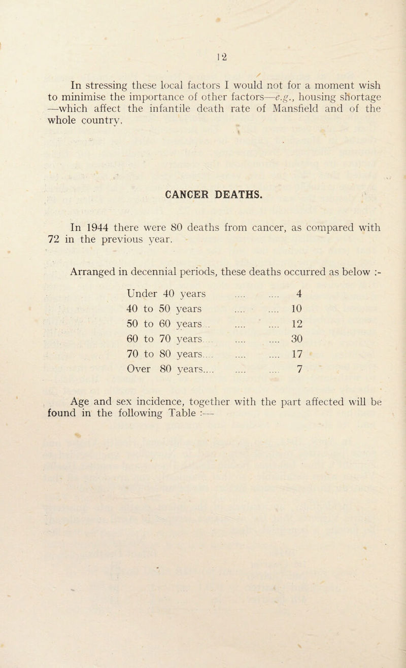 In stressing these local factors I would not for a moment wish to minimise the importance of other factors—e.g., housing shortage —which affect the infantile death rate of Mansfield and of the whole country. V CANCER DEATHS. In 1944 there were 80 deaths from cancer, as compared with 72 in the previous year. Arranged in decennial periods, these deaths occurred as below Under 40 years .... .... 4 40 to 50 years .... .... 10 50 to 60 years... .... .... 12 60 to 70 years. .... 30 70 to 80 years. .... 17 Over 80 years. .... 7 Age and sex incidence, together with the part affected will be found in the following Table :—