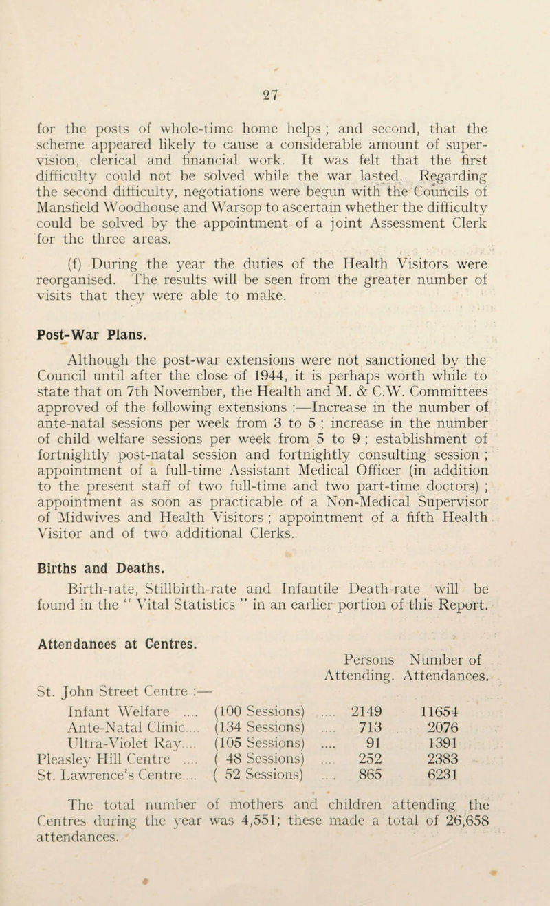 for the posts of whole-time home helps ; and second, that the scheme appeared likely to cause a considerable amount of super¬ vision, clerical and financial work. It was felt that the first difficulty could not be solved while the war lasted. Regarding the second difficulty, negotiations were begun with the Councils of Mansfield Woodhouse and Warsop to ascertain whether the difficulty could be solved by the appointment of a joint Assessment Clerk for the three areas. (f) During the year the duties of the Health Visitors were reorganised. The results will be seen from the greater number of visits that they were able to make. Post-War Plans. Although the post-war extensions were not sanctioned by the Council until after the close of 1944, it is perhaps worth while to state that on 7th November, the Health and M. & C.W. Committees approved of the following extensions :—Increase in the number of ante-natal sessions per week from 3 to 5 ; increase in the number of child welfare sessions per week from 5 to 9 ; establishment of fortnightly post-natal session and fortnightly consulting session ; appointment of a full-time Assistant Medical Officer (in addition to the present staff of two full-time and two part-time doctors) ; appointment as soon as practicable of a Non-Medical Supervisor of Midwives and Health Visitors ; appointment of a fifth Health Visitor and of two additional Clerks. Births and Deaths. Birth-rate, Stillbirth-rate and Infantile Death-rate will be found in the “ Vital Statistics ” in an earlier portion of this Report. Attendances at Centres. Persons Number of Attending. Attendances. St. John Street Centre :— Infant Welfare .... (100 Sessions) .... 2149 11654 Ante-Natal Clinic ... (134 Sessions) 713 . 2076 Ultra-Violet Ray. .. (105 Sessions) 91 1391 Pleasley Hill Centre .... ( 48 Sessions) .... 252 2383 St. Lawrence's Centre ... ( 52 Sessions) .... 865 6231 The total number of mothers and children attending the Centres during the year was 4,551; these made a total of 26,658 attendances.
