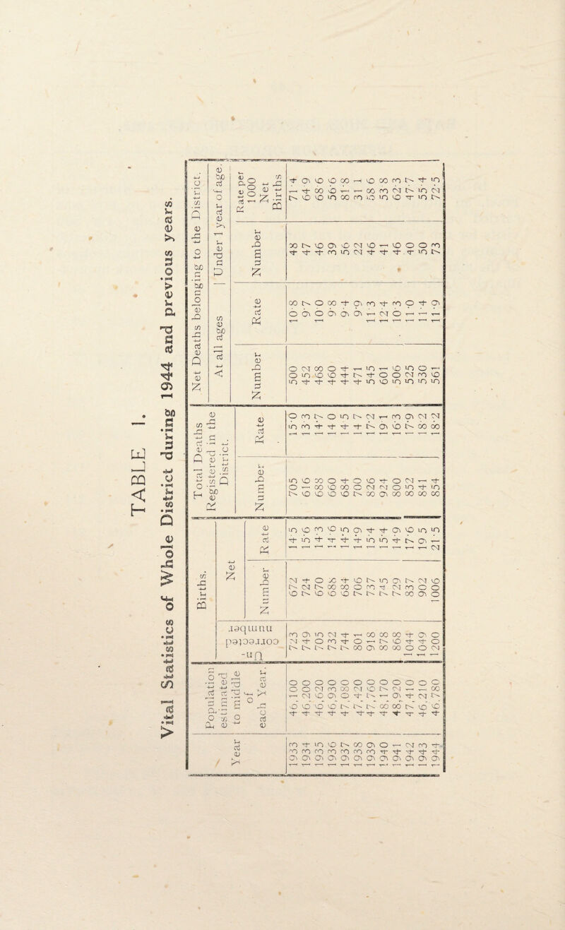 ✓ UJ _] < H C4 <t> >> 60 s © • r* > V u a -a a c$ CD 50 a U p n3 •w u ■M w • s=4 Q © 3 A w u • H*< •W> CO • *=4 C/5 ”3 ^5 •IM > CO S 4) X! 4-4 o 4-4 be be a o Id XC C/5 J3 4-1 a5 (D Q 4-J CD £ CD be aj O 5-1 oj a) Sh <D ra a D CO (D b/} a3 Oj 4—> < <D C/5 «§^ t: r^s f OccOcOCOHcOMfONtiO r-Tt-OO'bi-^oOfOCNtN'OW NCO'O'OOOCOOIOOT'ON c/5 r~] 4-J a? a) Q ctf o H CD .a CD a 2 Q bo 4) iV c/5 -a 4—* Dh c5 CD & S-i <D X) a p £ MMOOwONcO^cOOOcO M‘M'M~0OTOCMM'M’:t' T CO N CD 4-4 CCj & OONOOO'tO'iro^-coP'^1^' 0 0566\6l05rH(MOH^r< V4 CD 4C p £ ONOOOtTHiO^iOiOOc-- OlO'O'OtN’tOOOIcOO lO uo <D 4-J cS rS CD a aa £ CD 4-4 CTj /V OfONOcONrci-f-croOlcNM u~) co M r)- M- -(■ 1>- Os Co t'-- CO 00 lOcOMO'tOcO'+ON^Tf O'—1 OO O 00 C C-J f'l O 'O + CO NcOOcOcONOOOcCCWCOCO incoio®'ooit\i-CiOio1o o-in^t-M-M-o-iODOM-r^oi^— 0 X) M + OX + cONiOO>NNO NCMNOOCOOCO^ M m O O lONCOcOONNNNCOOiO jsqiunu pa)03jjoo -uq o ^ £ 4 (D rr] 4-4 4-J 44 Ct TD a ex o 04 !h a) CD o ai <D !-< CTj (D K1 CO CO cm o- 00 CO 00 P- 05 O CM o rn o T—' N cO 'mj o 00 05 00 00 o o <N 7 1 T-~t o o o o o o o o o o o O o o cm ro a: 04 CO N 0-1 ■r—t —( 00 t-h cm O Os O 05 oq o O O so J>- 00 CO o- >o vO' M- ^T ^ Tf 't TT m- ro in CO !>> CO Or o _, CM ro O’ ■~o CO CO CO CO co co M- M- o~ M- Q\ 05 05 o CO Os Or o> Os 05 Os 05 T ' T ' T 1 T 1 T-1 T_< T—< T—' T“