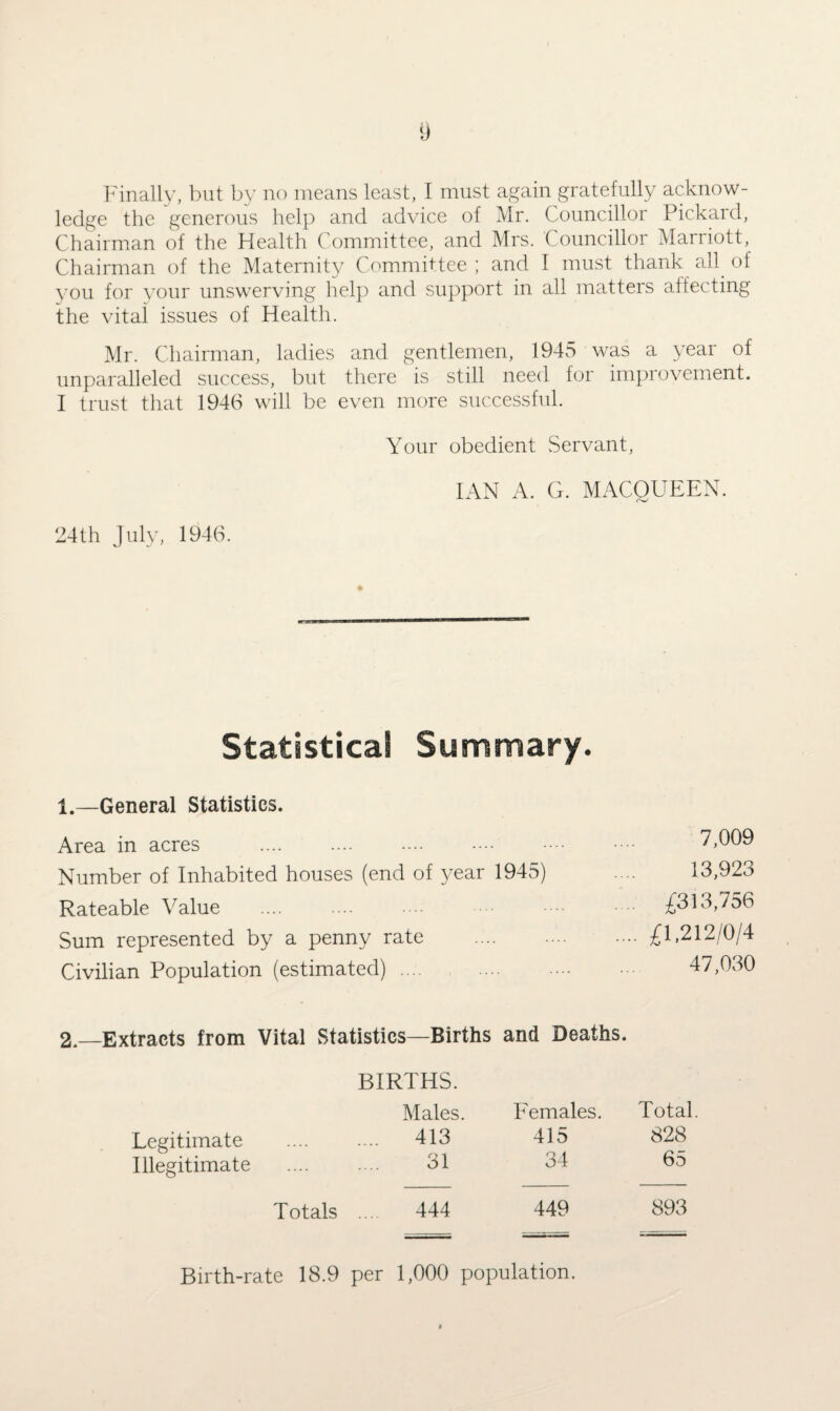 Finally, but by no means least, I must again gratefully acknow¬ ledge the generous help and advice of Mr. Councillor Pickard, Chairman of the Health Committee, and Mrs. Councillor Marriott, Chairman of the Maternity Committee ; and I must thank all of you for your unswerving help and support in all matters affecting the vital issues of Health. Mr. Chairman, ladies and gentlemen, 1945 was a year of unparalleled success, but there is still need for improvement. I trust that 1946 will be even more successful. Your obedient Servant, IAN A. G. MACQUEEN. 24th July, 1946. Statistical Summary. 1.—General Statistics. Area in acres .... .... . Number of Inhabited houses (end of year 1945) Rateable Value . Sum represented by a penny rate Civilian Population (estimated) .... 7,009 13,923 . £313,756 .... £1,212/0/4 47,030 2—Extracts from Vital Statistics—Births and Deaths. Legitimate Illegitimate Totals BIRTHS. Males. Females. Total 413 415 828 31 34 65 444 449 893 Birth-rate 18.9 per 1,000 population.