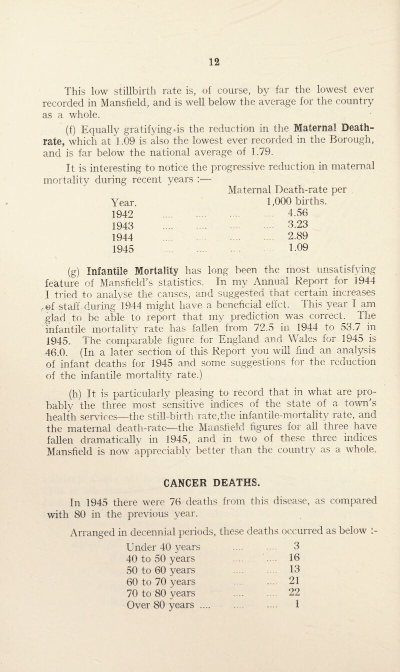 This low stillbirth rate is, of course, by far the lowest ever recorded in Mansfield, and is well below the average for the country as a whole. (f) Equally gratifyingds the reduction in the Maternal Death- rate, which at 1.09 is also the lowest ever recorded in the Borough, and is far below the national average of 1.79. It is interesting to notice the progressive reduction in maternal mortality during recent years :— Maternal Death-rate per Year. 1,000 births. 1942 4.56 1943 3.23 1944 2.89 1945 1 09 (g) Infantile Mortality has long been the most unsatisfying feature of Mansfield's statistics. In my Annual Report for 1944 I tried to analyse the causes, and suggested that certain increases r©f staff during 1944 might have a beneficial effct. This year I am glad to be able to report that my prediction was correct. The infantile mortality rate lias fallen from 72.5 in 1944 to 53.7 in 1945. The comparable figure for England and Wales for 1945 is 46.0. (In a later section of this Report you will find an analysis of infant deaths for 1945 and some suggestions for the reduction of the infantile mortality rate.) (h) It is particularly pleasing to record that in what are pro¬ bably the three most sensitive indices of the state of a town’s health services—the still-birth rate,the infantile-mortality rate, and the maternal death-rate—the Mansfield figures for all three have fallen dramatically in 1945, and in two of these three indices Mansfield is now appreciably better than the country as a whole. CANCER DEATHS. In 1945 there were 76 deaths from this disease, as compared with 80 in the previous year. Arranged in decennial periods, these deaths occurred as below :- Under 40 years .. 3 40 to 50 years ... 16 50 to 60 years . 13 60 to 70 years . 21 70 to 80 years . 22 Over 80 years .... .... 1