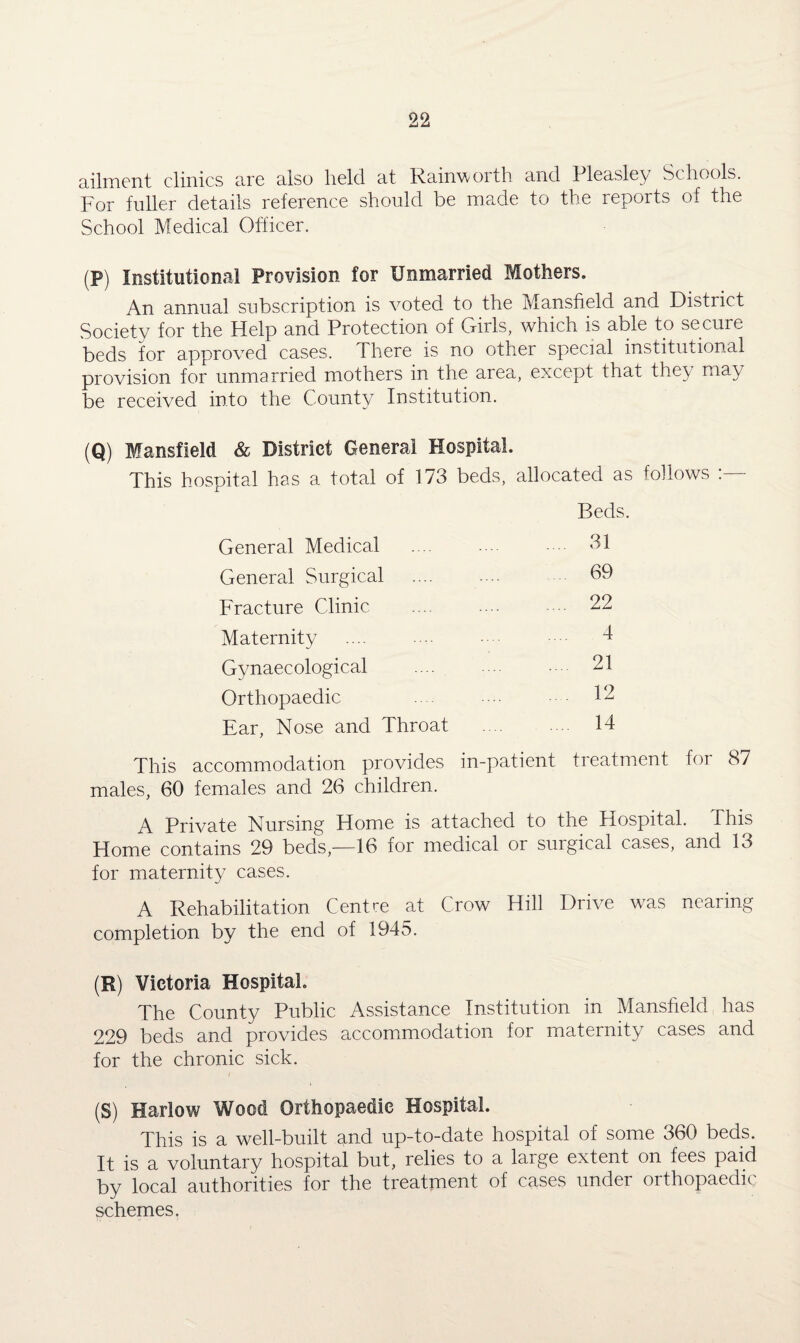 ailment clinics are also held at Rainworth and Pleasley Schools. For fuller details reference should be made to the reports of the School Medical Officer. (P) Institutional Provision for Unmarried Mothers. An annual subscription is voted to the Mansfield and District Society for the Flelp and Protection of Girls, which is able to secure beds for approved cases. There is no other special institutional provision for unmarried mothers in the area, except that the\ may be received into the County Institution. (Q) Mansfield & District General Hospital. This hospital has a total of 173 beds, allocated as follows Beds. General Medical General Surgical Fracture Clinic Maternity Gynaecological Orthopaedic Ear, Nose and Throat 31 69 22 4 21 12 14 This accommodation provides in-patient treatment foi 87 males, 60 females and 26 children. A Private Nursing Home is attached to the Hospital. This Home contains 29 beds,—16 for medical or surgical cases, and 13 for maternity cases. A Rehabilitation Centre at Crow Hill Drive was neaiing completion by the end of 1945. (R) Victoria Hospital. The County Public Assistance Institution in Mansfield has 229 beds and provides accommodation for maternity cases and for the chronic sick. (S) Harlow Wood Orthopaedic Hospital. This is a well-built and up-to-date hospital of some 360 beds. It is a voluntary hospital but, relies to a large extent on fees paid by local authorities for the treatment of cases under orthopaedic schemes.