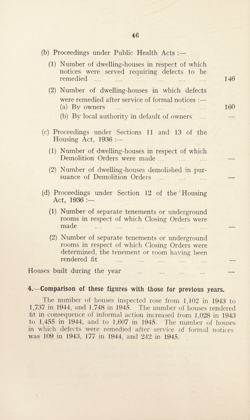 (b) Proceedings under Public Health Acts :— (1) Number of dwelling-houses in respect of which notices were served requiring defects to be remedied .... .... .... .... .... .... 146 (2) Number of dwelling-houses in which defects were remedied after service of formal notices :— (a) By owners .... .... .... .... .... 160 (b) By local authority in default of owners (c) Proceedings under Sections 11 and 13 of the Housing Act, 1936 :— (1) Number of dwelling-houses in respect of which Demolition Orders were made .... .... .... — (2) Number of dwelling-houses demolished in pur¬ suance of Demolition Orders .... .... .... — (d) Proceedings under Section 12 of the Housing Act, 1936 :— (1) Number of separate tenements or underground rooms in respect of which Closing Orders were made .... .... .... .... .... .... — (2) Number of separate tenements or underground rooms in respect of which Closing Orders were determined, the tenement or room having been rendered fit .... .... .... .... .... — Houses built during the year ... .... ... ... — 4.—Comparison of these figures with those for previous years. The number of houses inspected rose from 1,102 in 1943 to 1,737 in 1944, and 1,748 in 1945. The number of houses rendered fit in consequence of informal action increased from 1,028 in 1943 to 1,455 in 1944, and to 1,607 in 1945. The number of houses in which defects were remedied after service of formal notices was 109 in 1943, 177 in 1944, and 242 in 1945.
